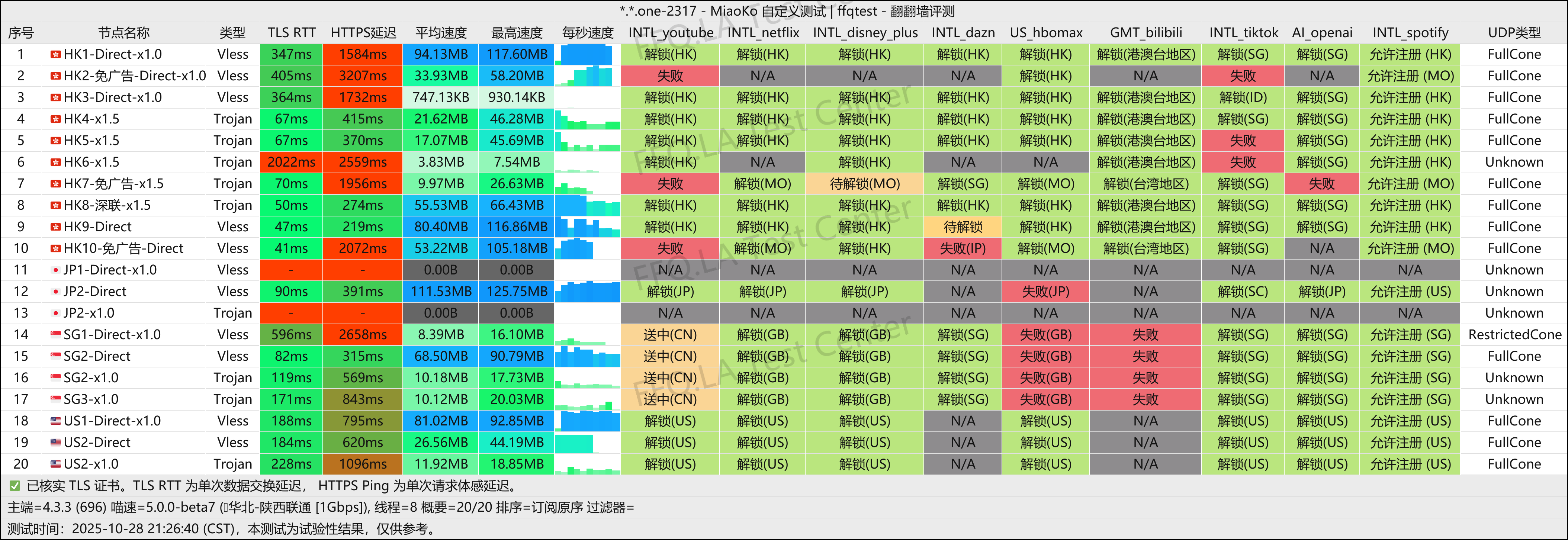 游饱它丨陕西联通@1Gbps.png