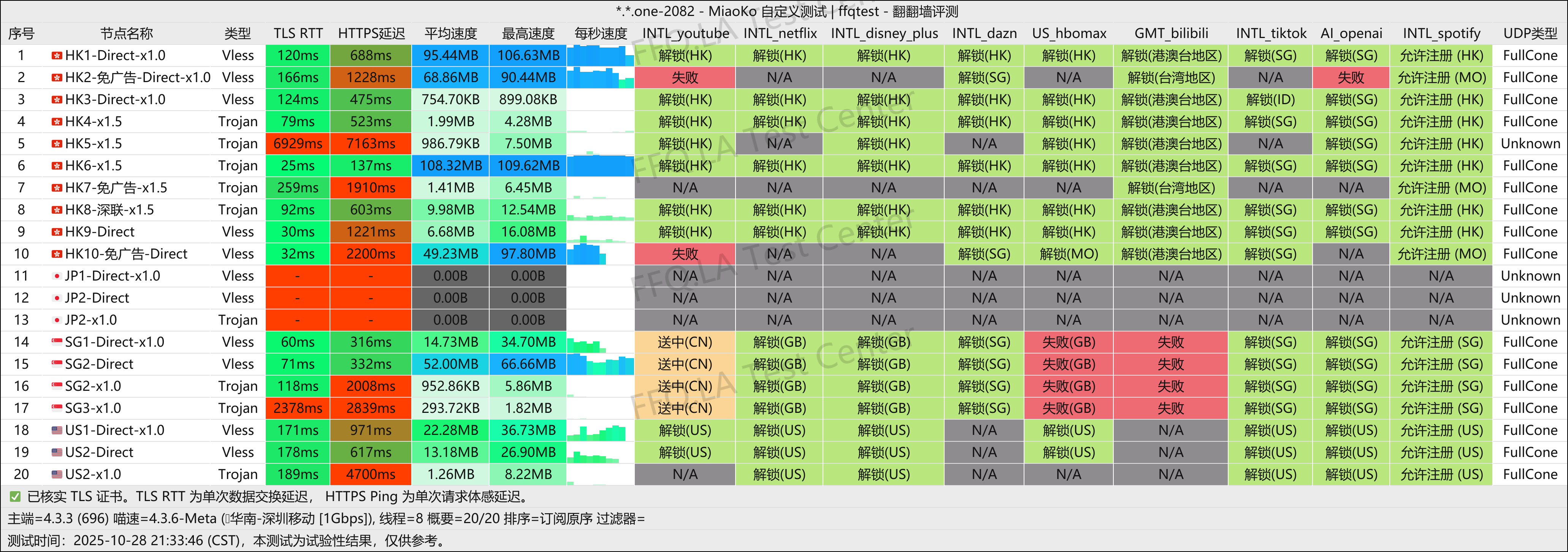 游饱它丨深圳移动@1Gbps.png