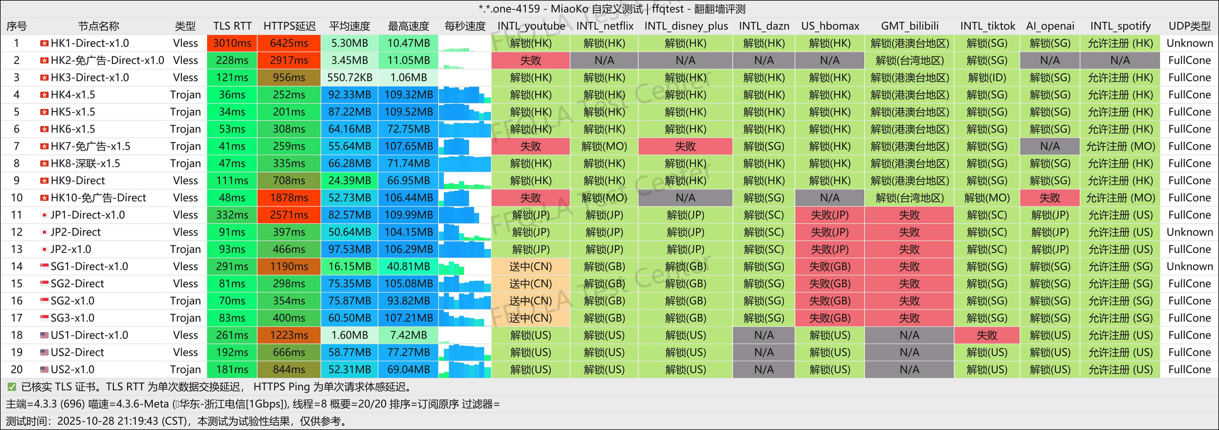 游饱它丨浙江电信@1Gbps.png