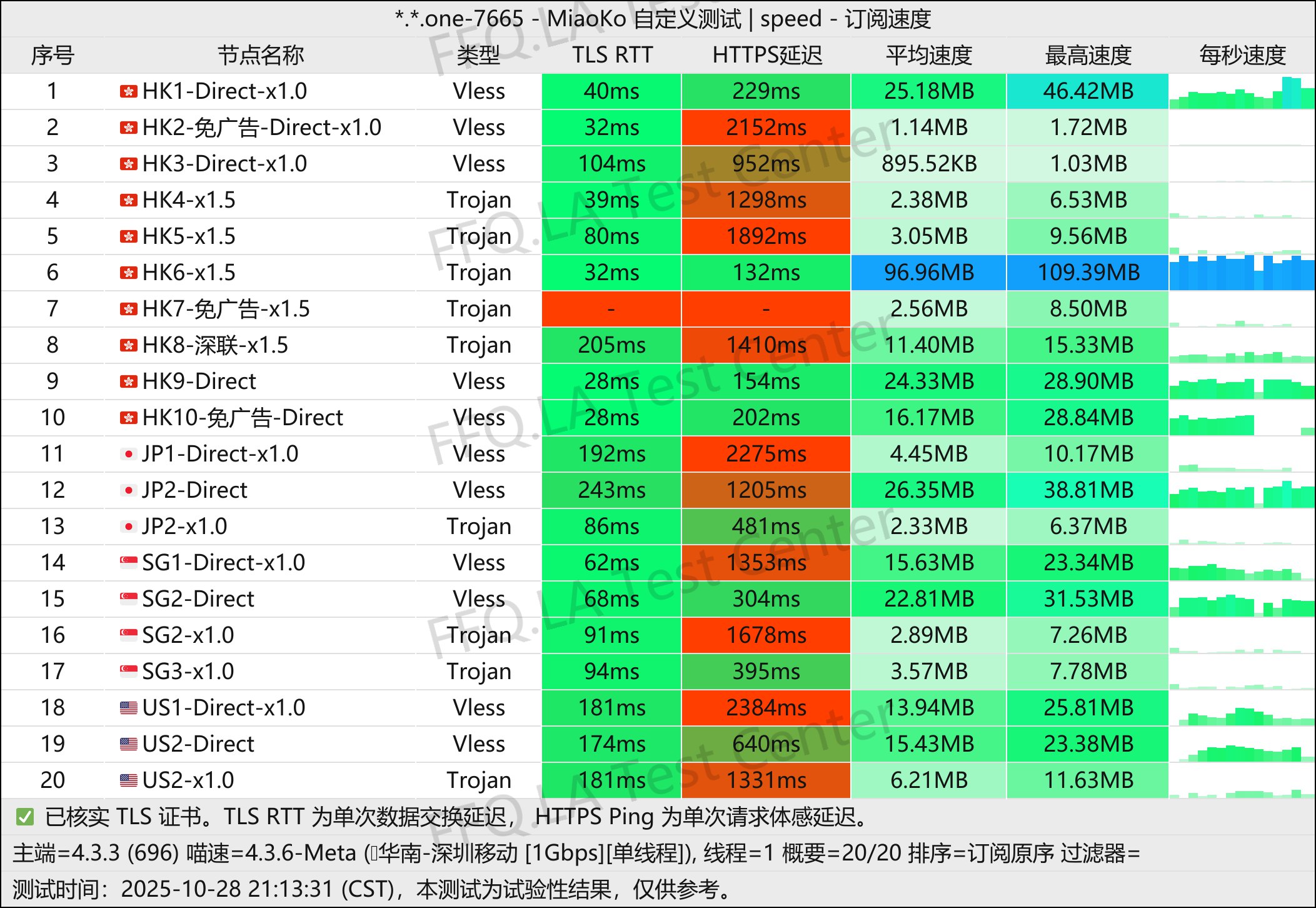 游饱它丨单线程深圳移动@1Gbps.jpg
