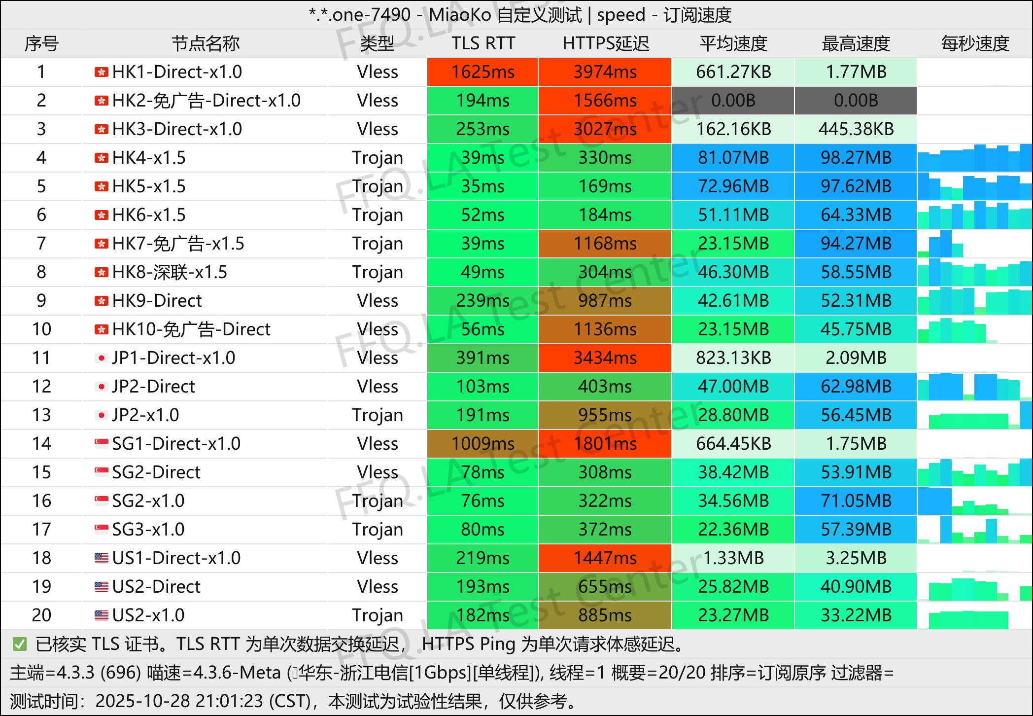 游饱它丨单线程浙江电信@1Gbps.png