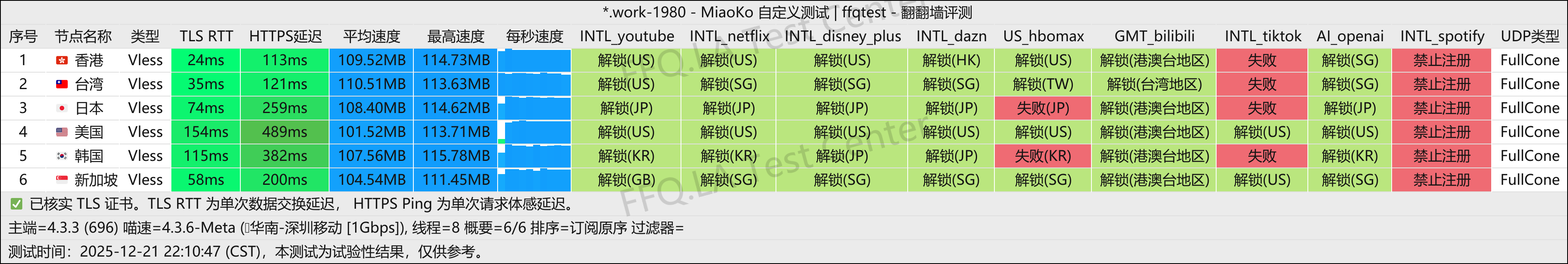 AnyNet丨深圳移动@1Gbps.png