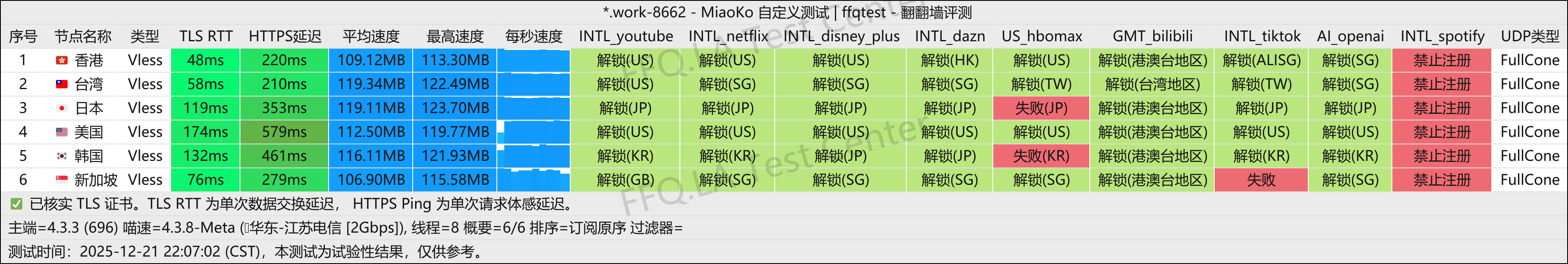 AnyNet丨江苏电信@2Gbps.png