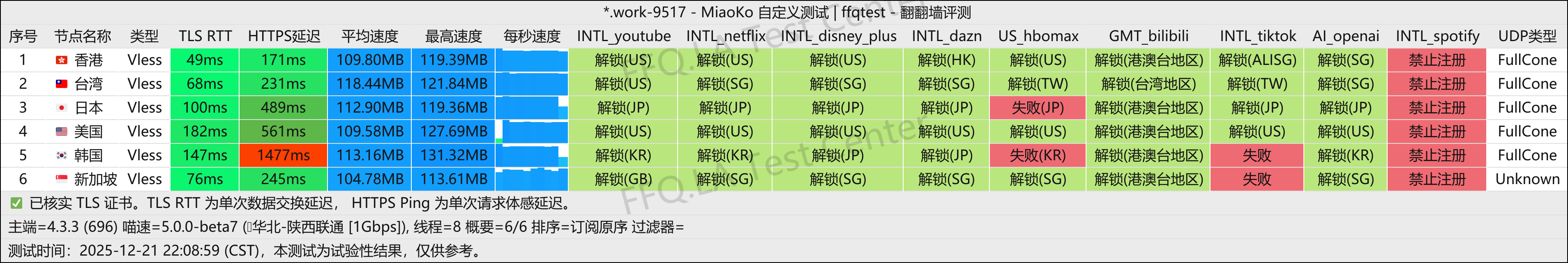 AnyNet丨陕西联通@1Gbps.png