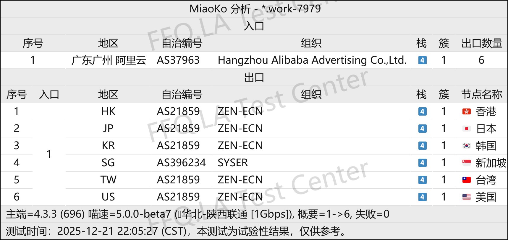 AnyNet丨线路分析.png