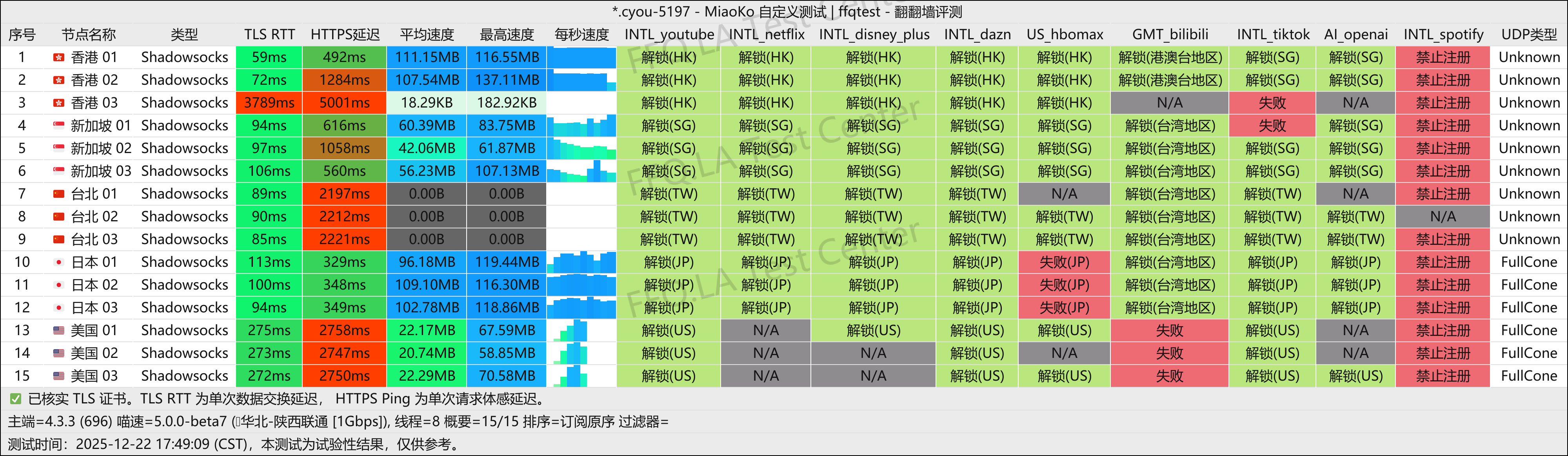 One Step丨陕西联通@1Gbps.png