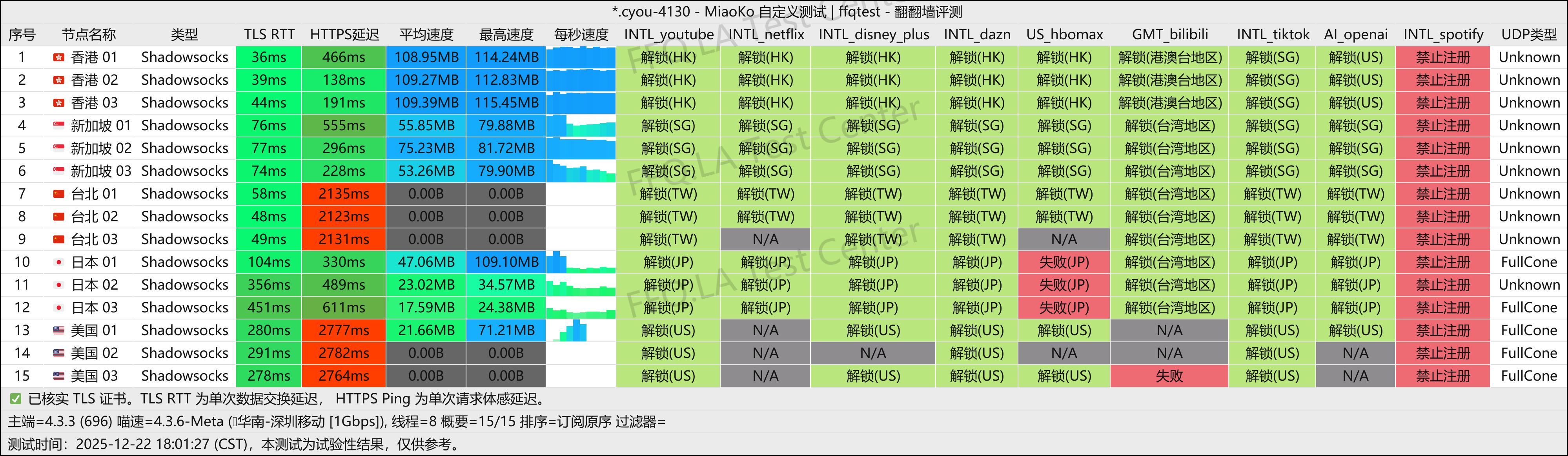 One Step丨深圳移动@1Gbps.png