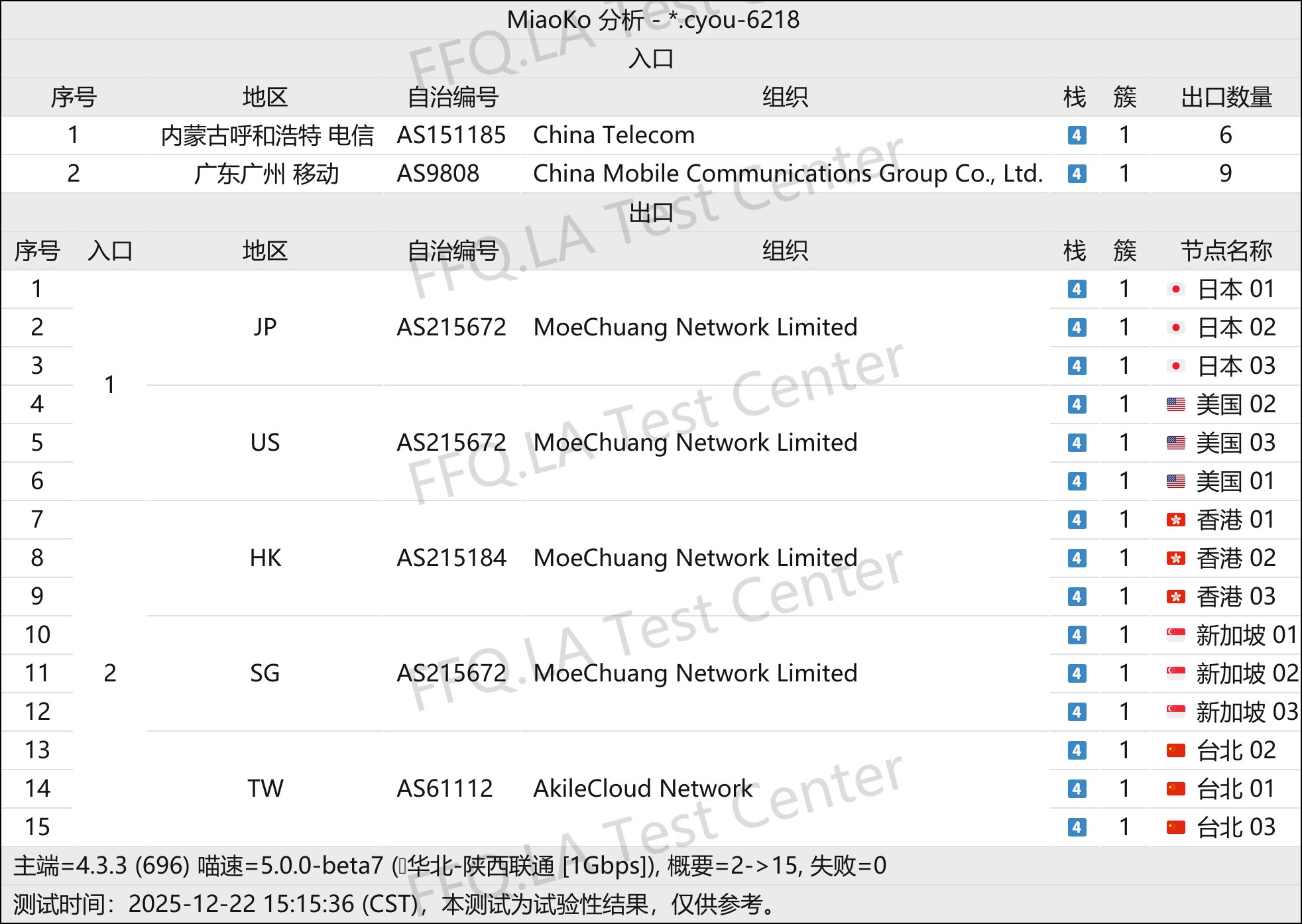 One Step丨线路分析.png