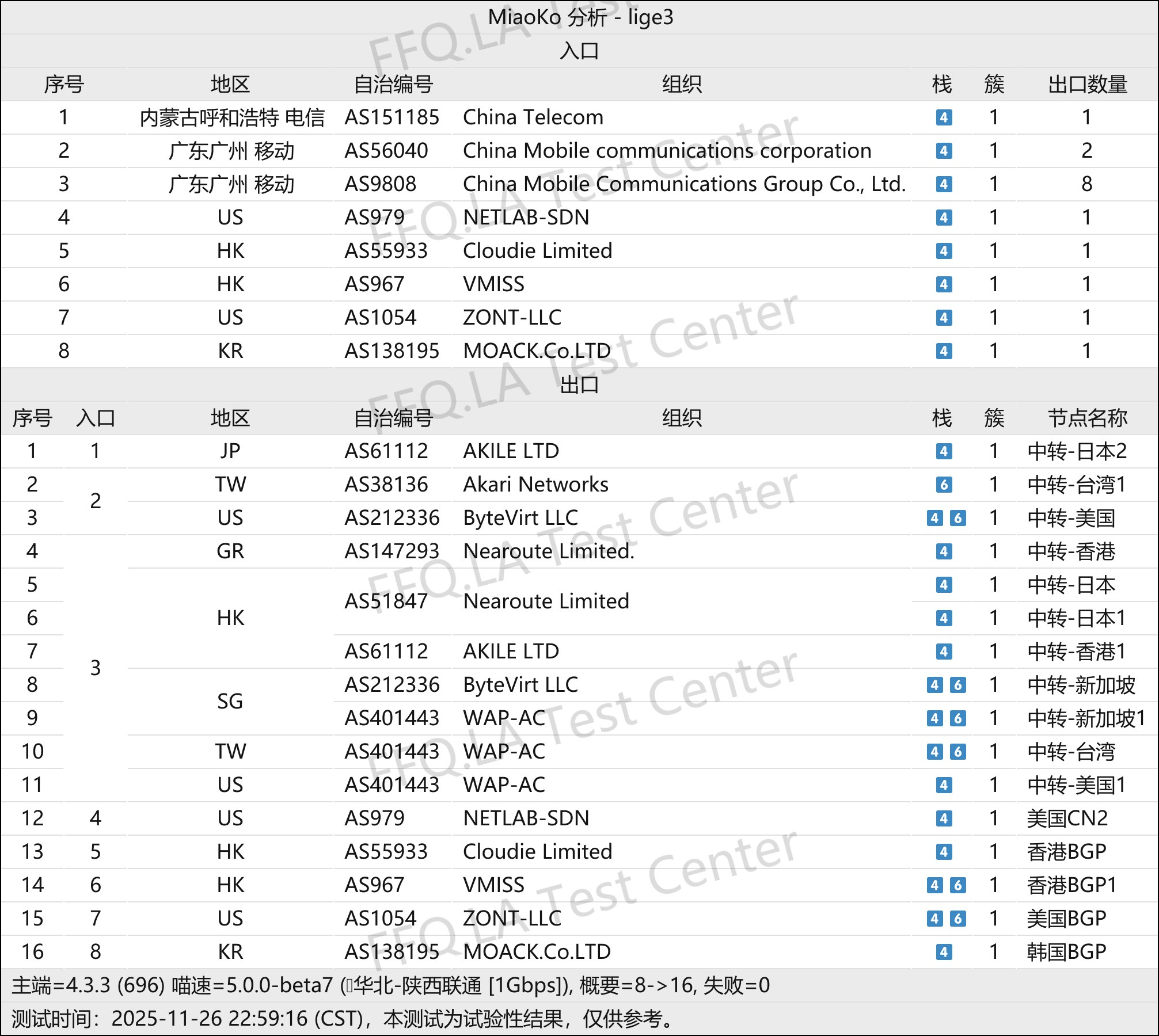 辣椒云丨线路分析.png