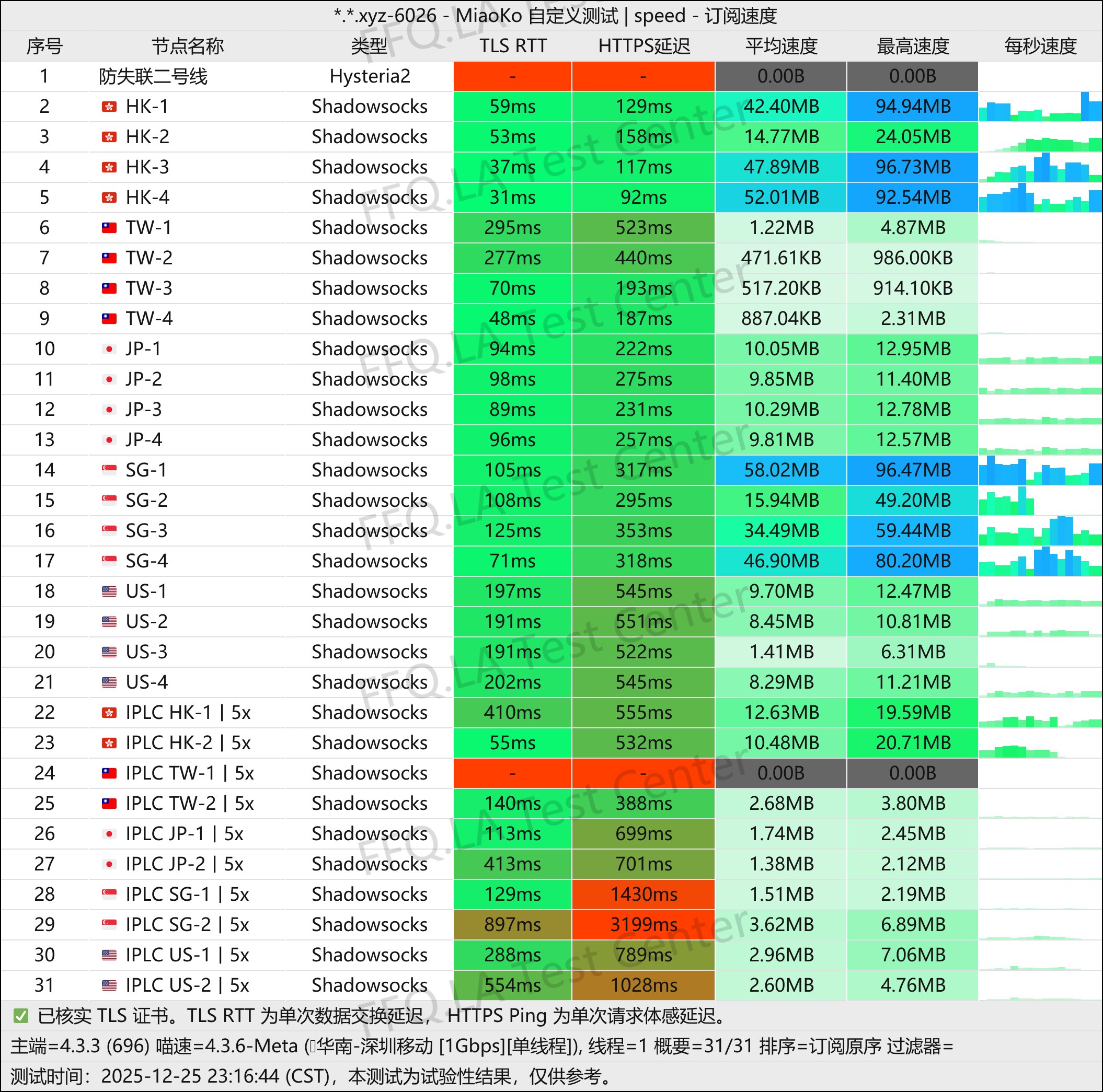 一元中转丨单线程深圳移动@1Gbps.jpg