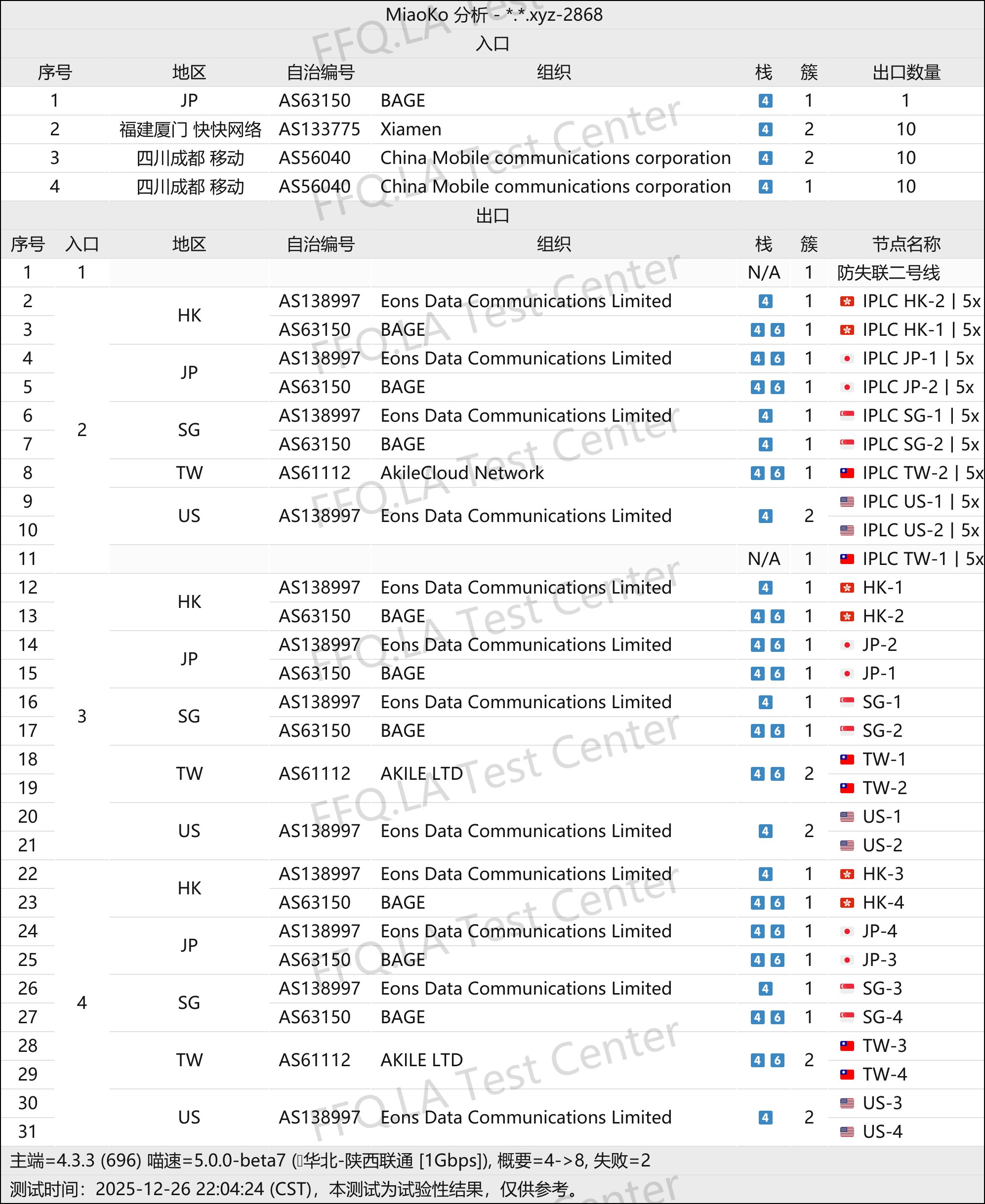 一元中转丨线路分析.png