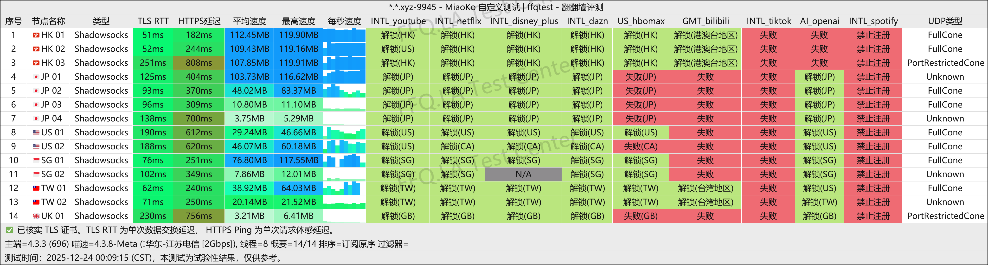 EasyCloud丨江苏电信@2Gbps.png