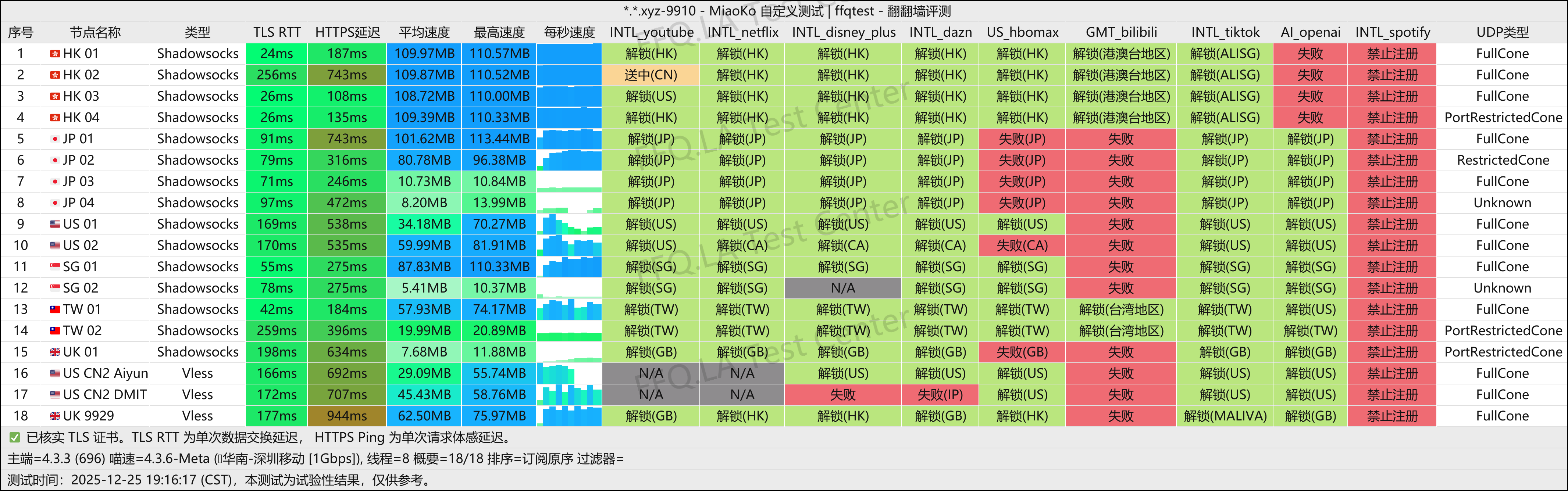 EasyCloud丨深圳移动@1Gbps.png