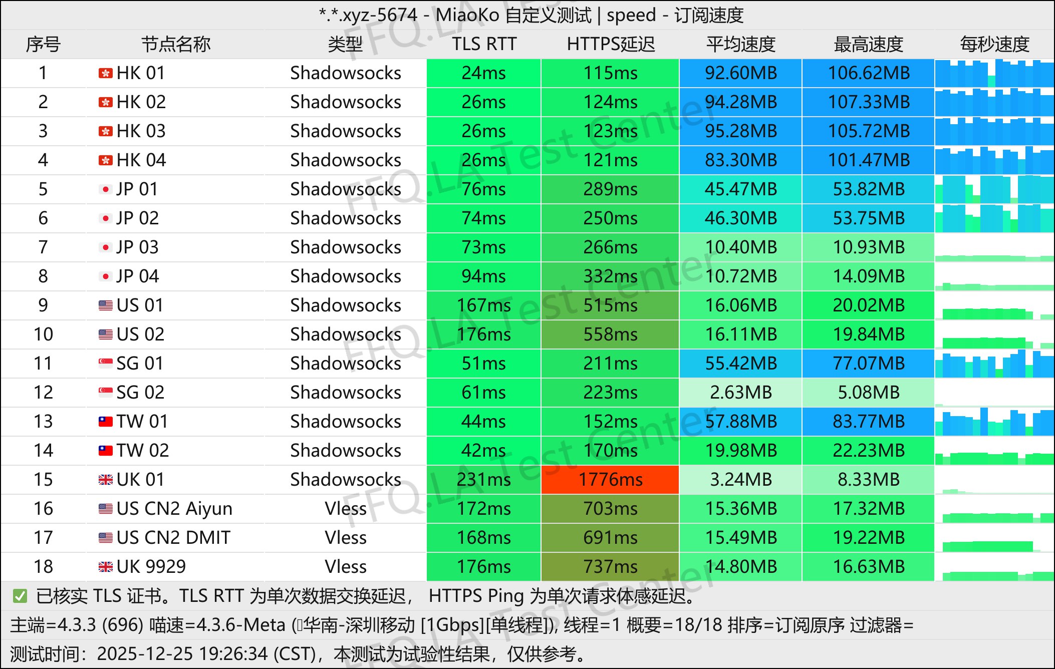 EasyCloud丨单线程深圳移动@1Gbps.jpg