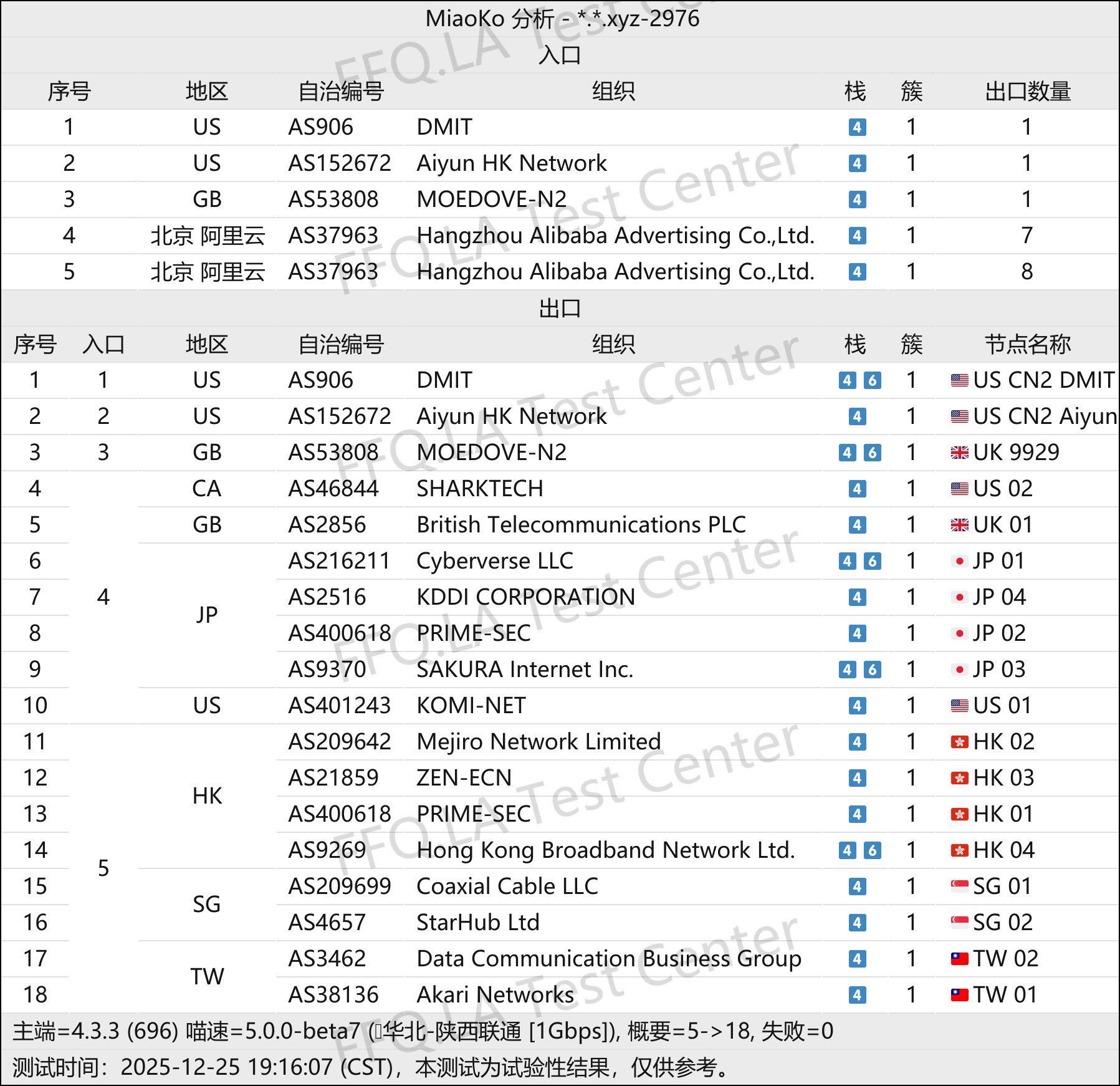 EasyCloud丨线路分析.png