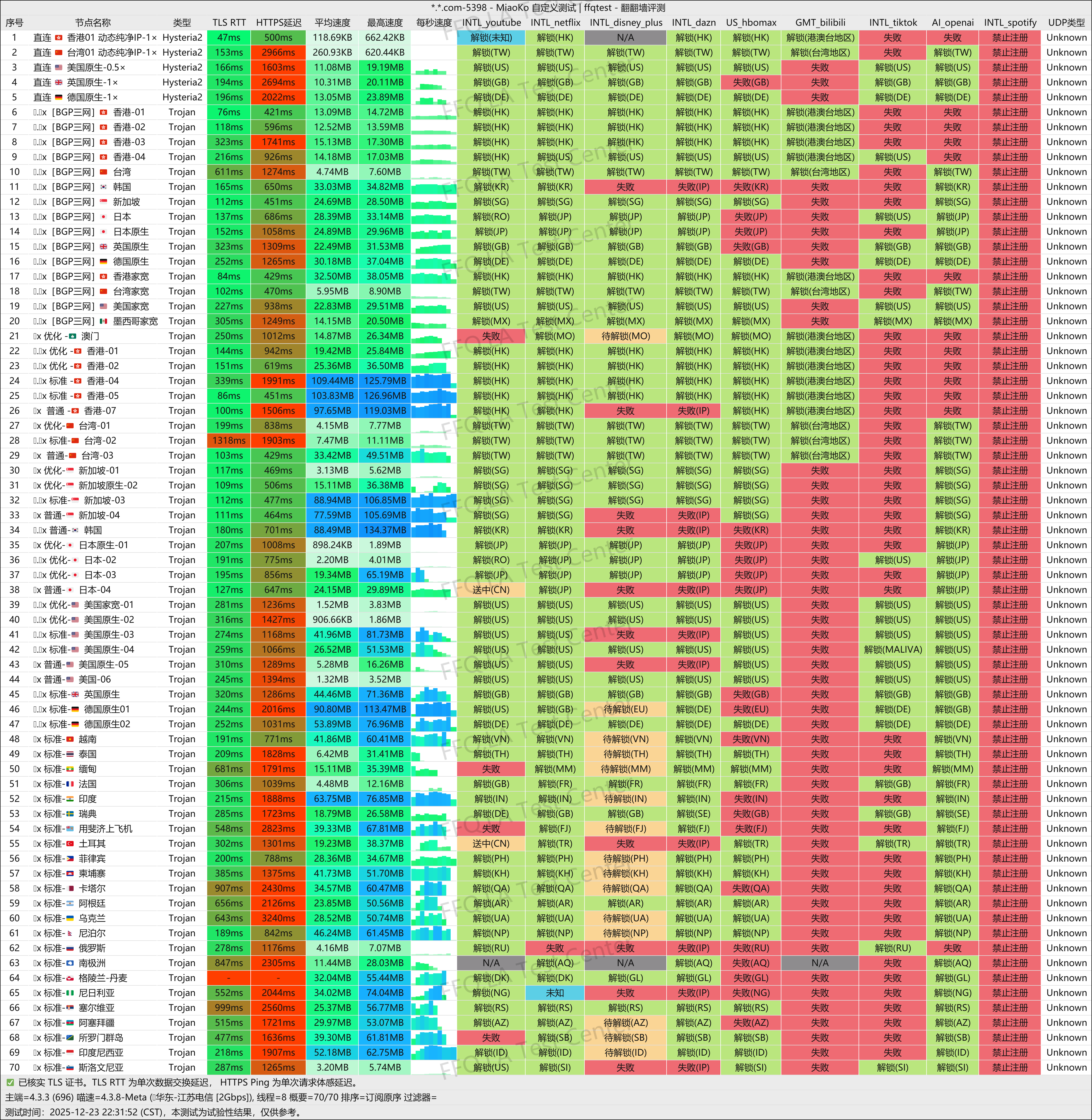 NPC-Cloud丨江苏电信@2Gbps.png