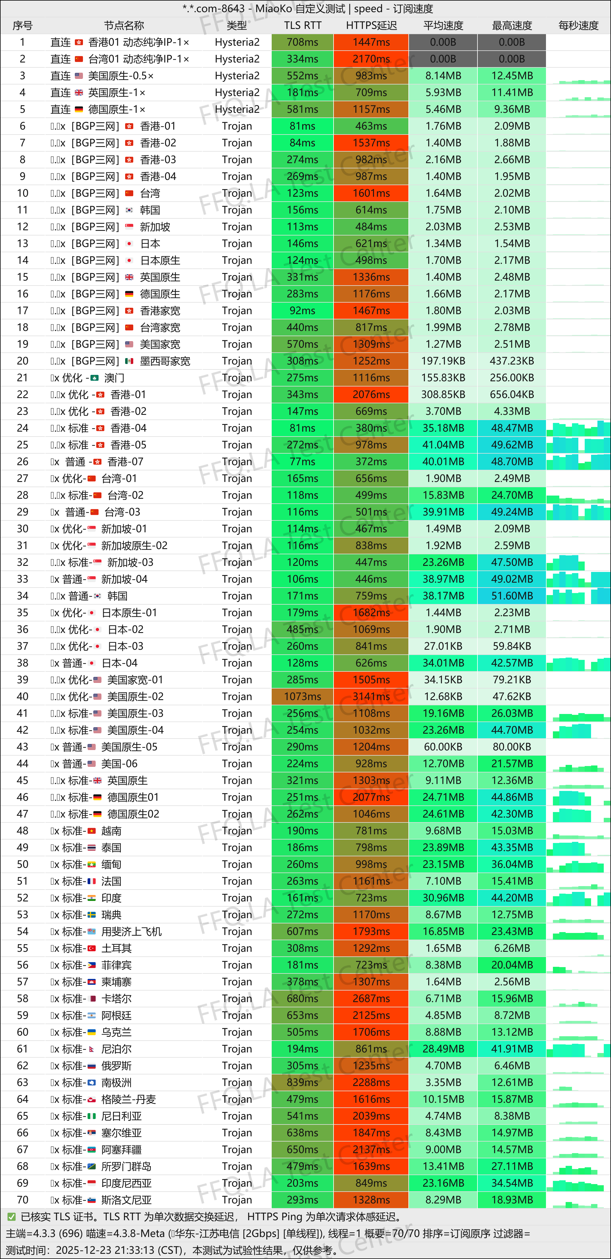 NPC-Cloud丨单线程江苏电信@2Gbps.jpg