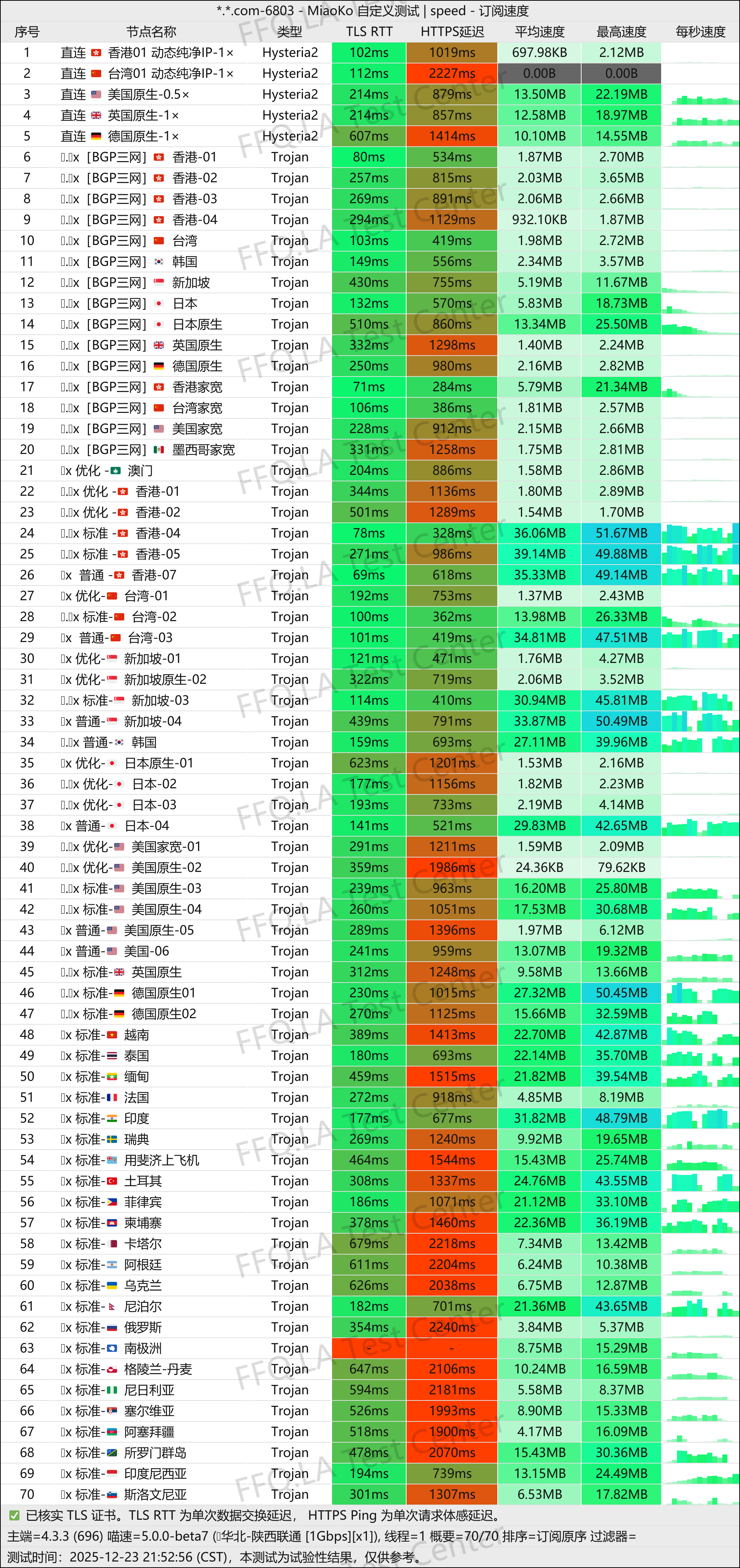 NPC-Cloud丨单线程陕西联通@1Gbps.jpg