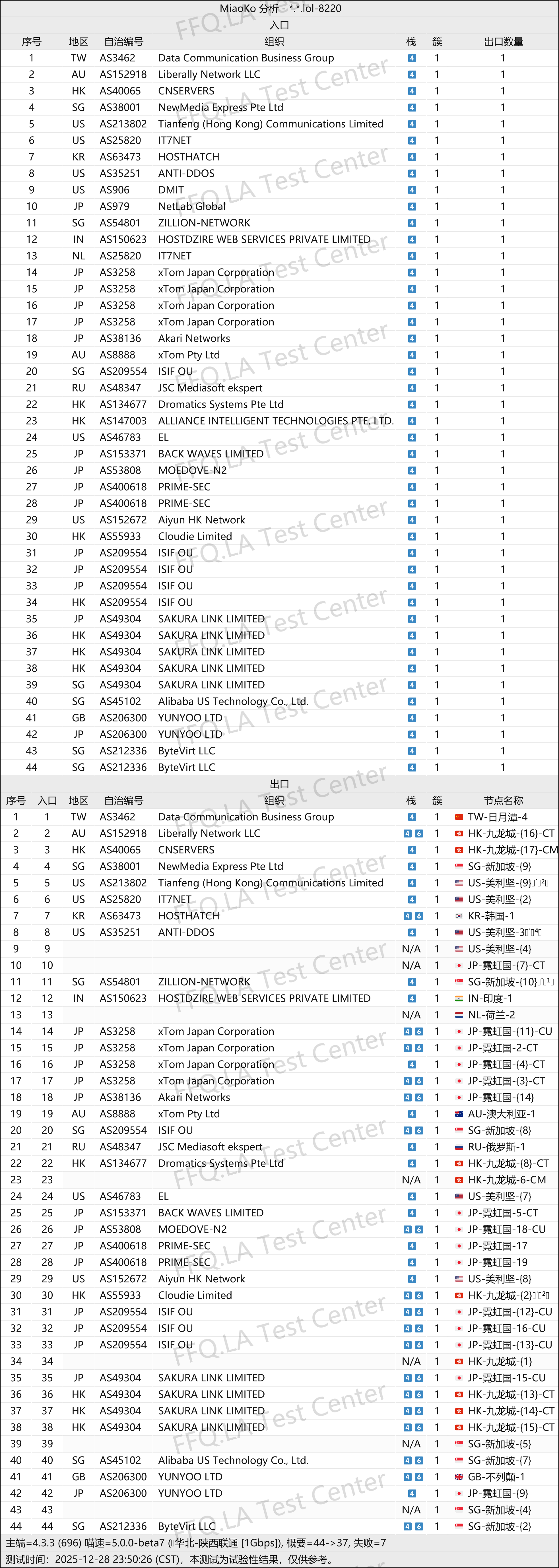遥遥领先丨线路分析.png