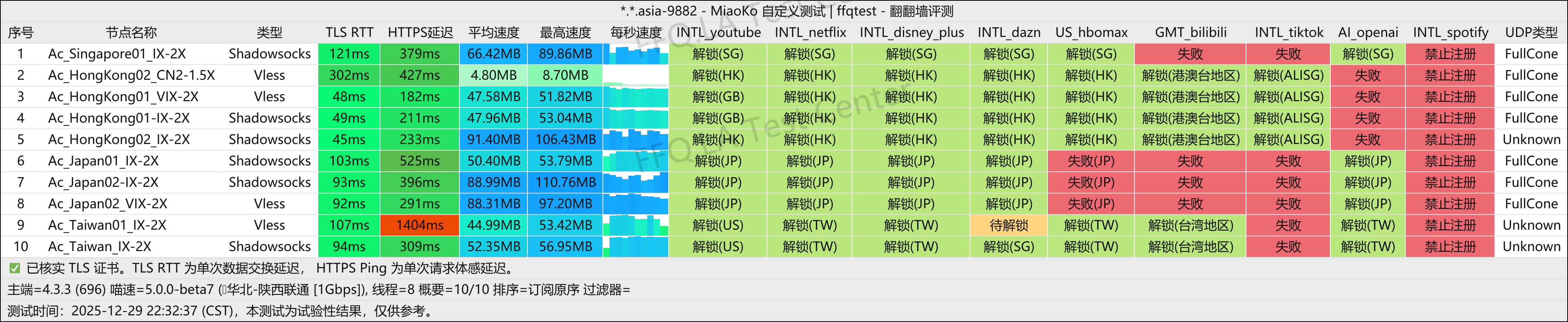 Acheron丨陕西联通@1Gbps.png