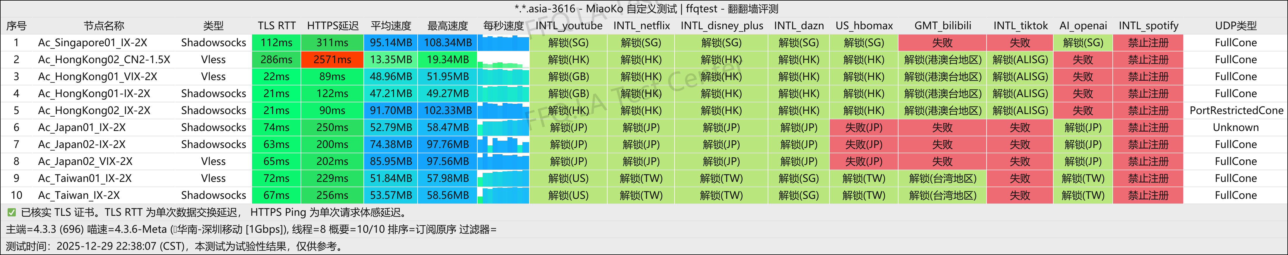 Acheron丨深圳移动@1Gbps.png