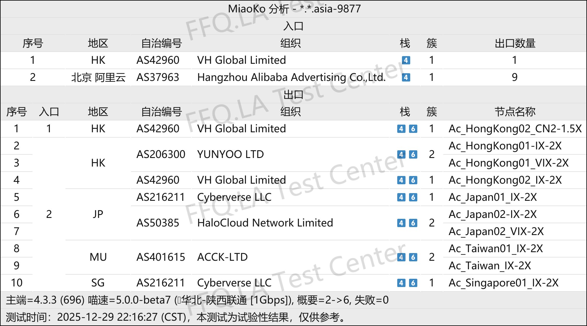 Acheron丨线路分析.png