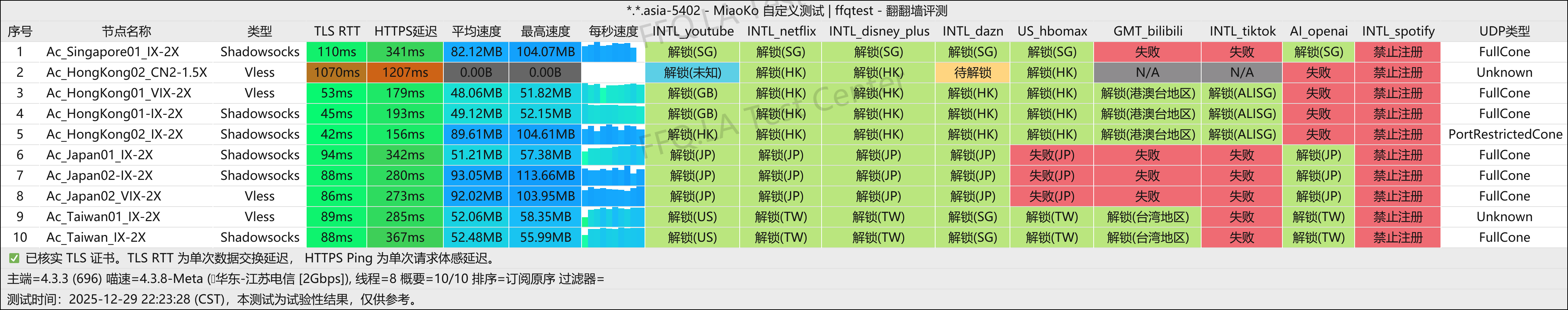 Acheron丨江苏电信@2Gbps.png