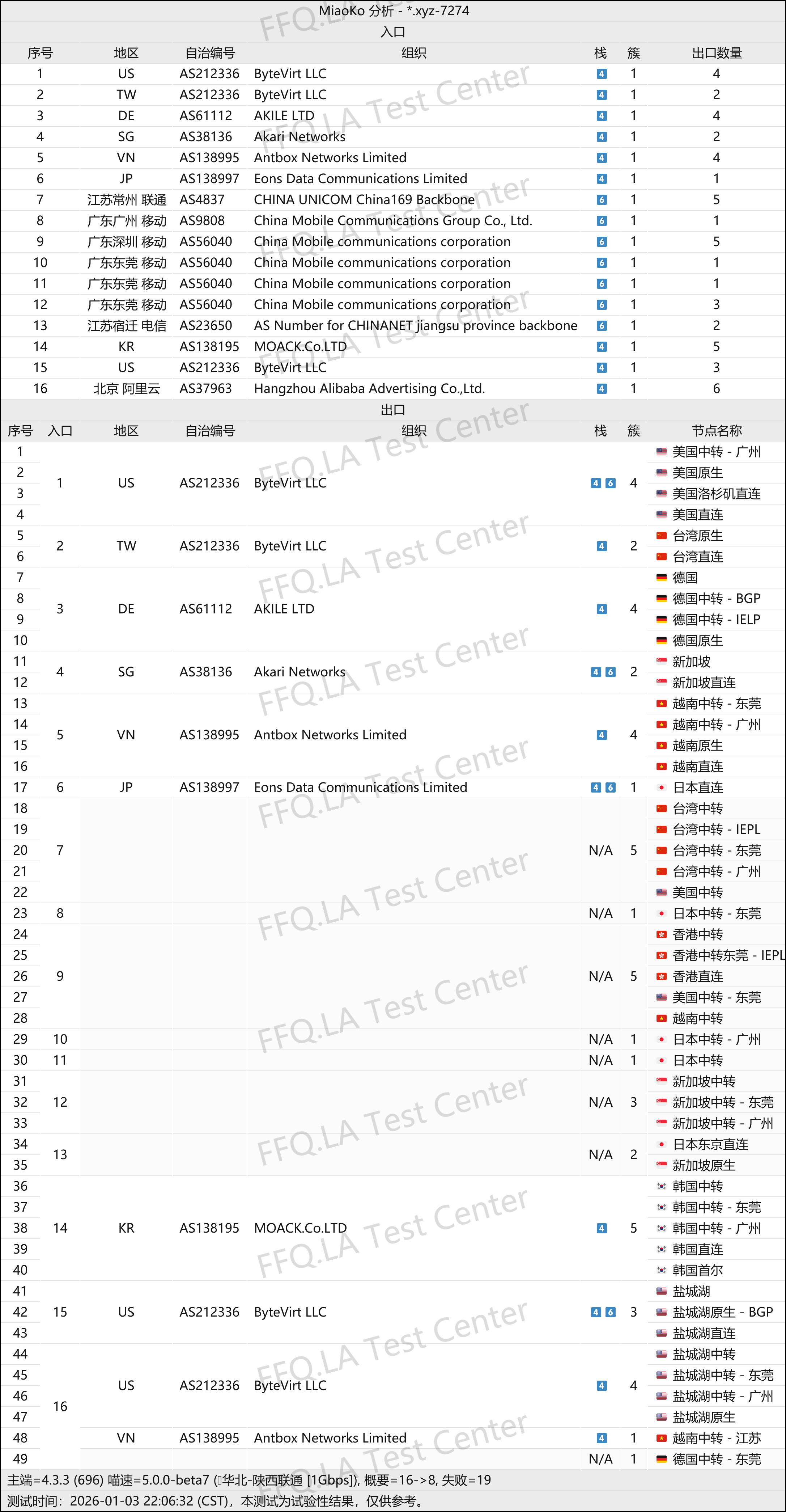 异次元加速器丨线路分析.png