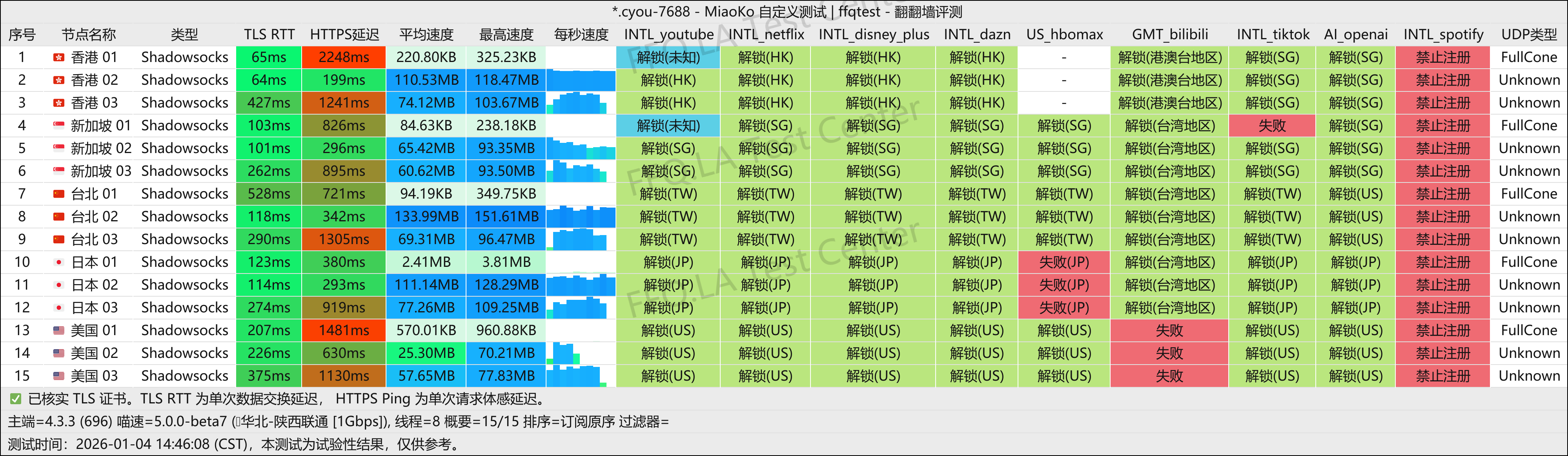 OneStep丨陕西联通@1Gbps.png