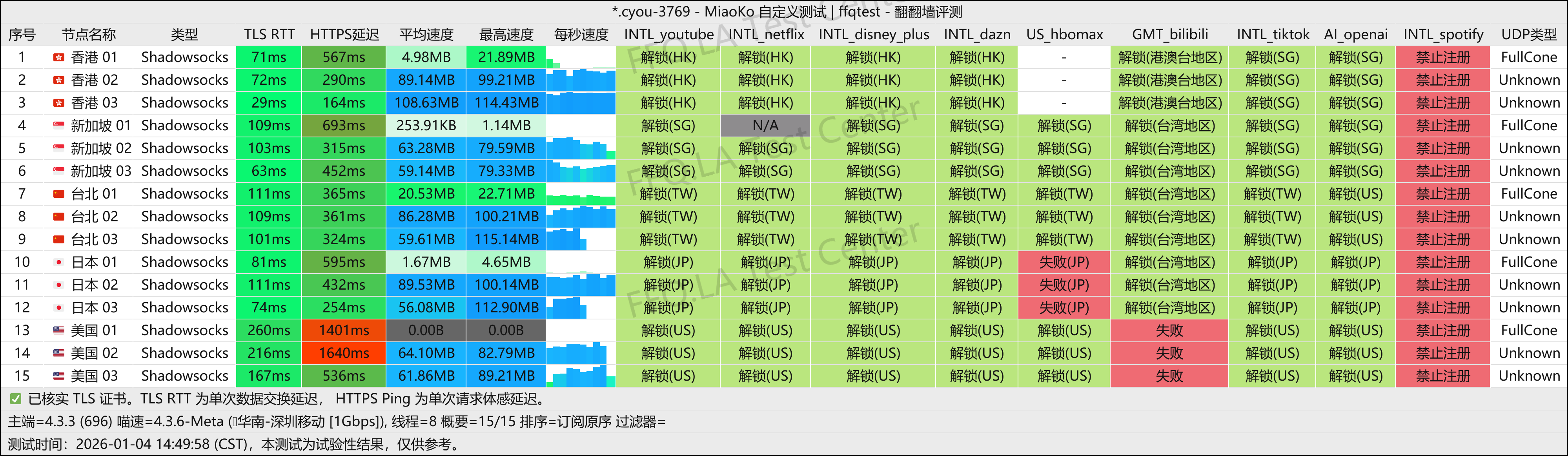 OneStep丨深圳移动@1Gbps.png