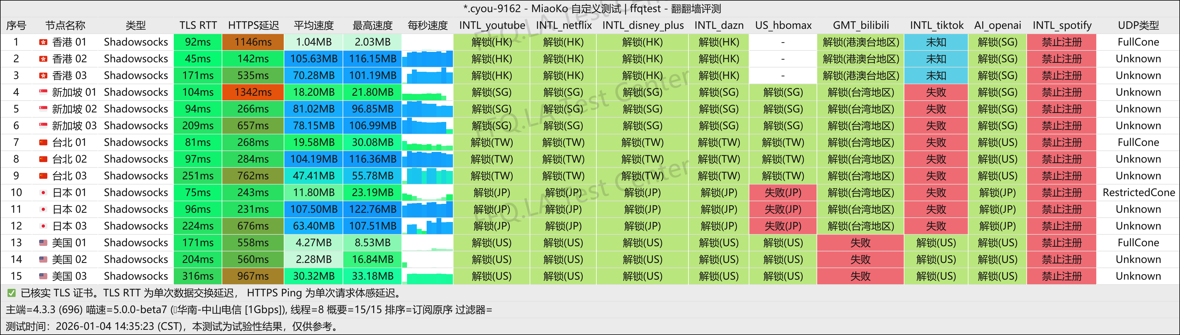 OneStep丨中山电信@1Gbps.png