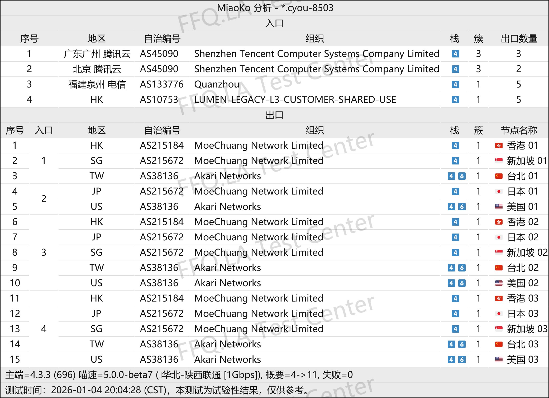 OneStep丨线路分析.png