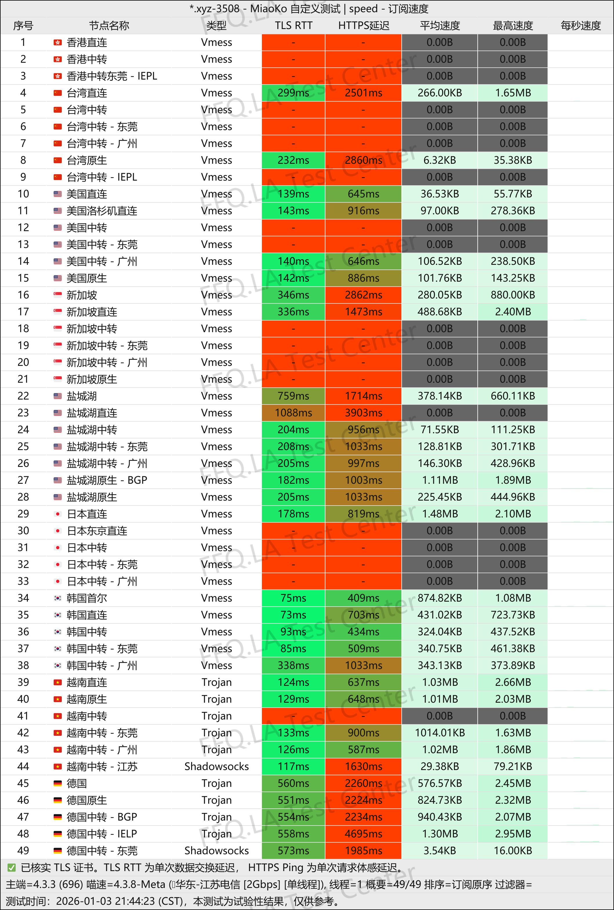 异次元加速器丨单线程江苏电信@2Gbps.jpg