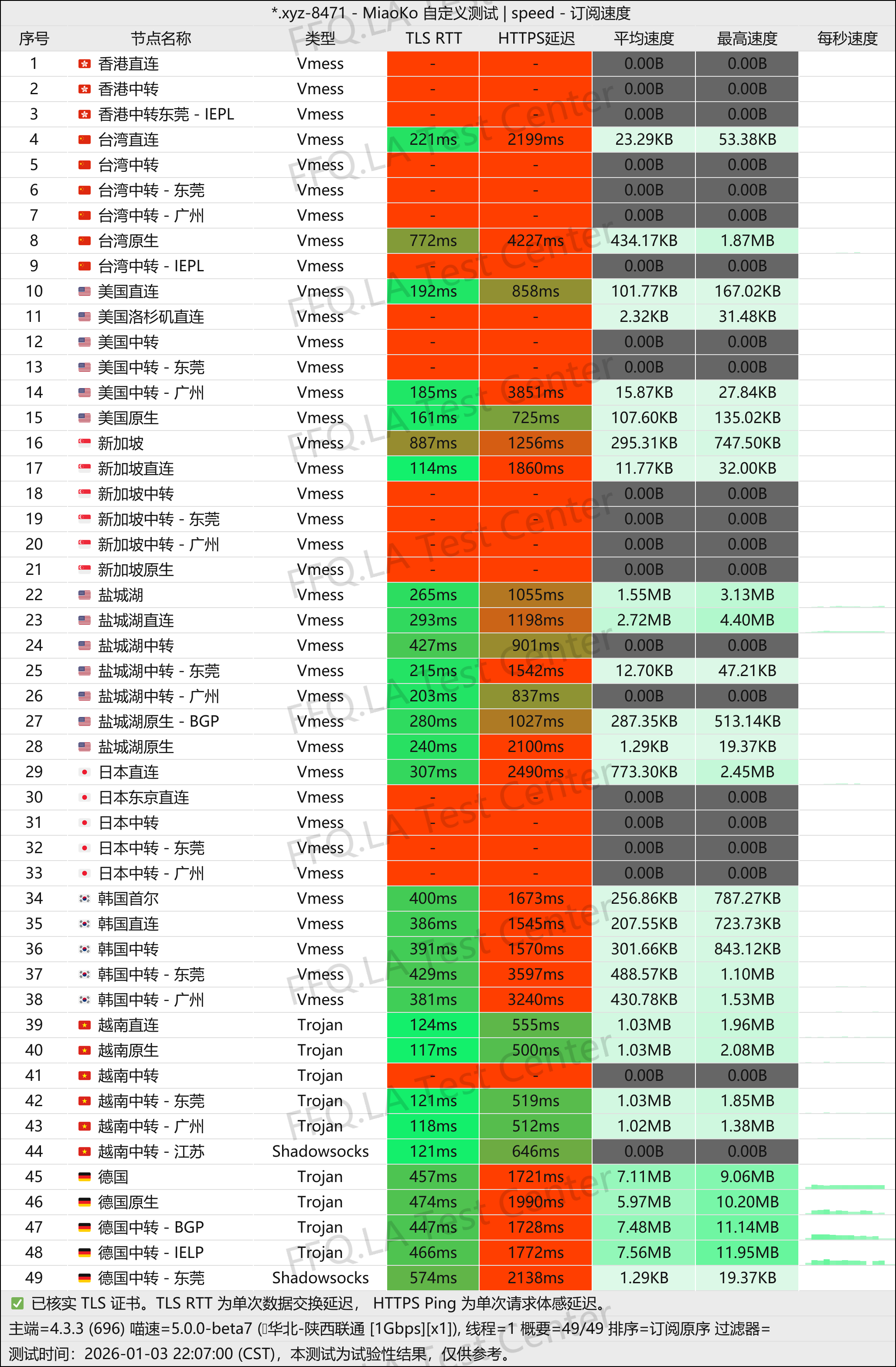 异次元加速器丨单线程陕西联通@1Gbps.jpg