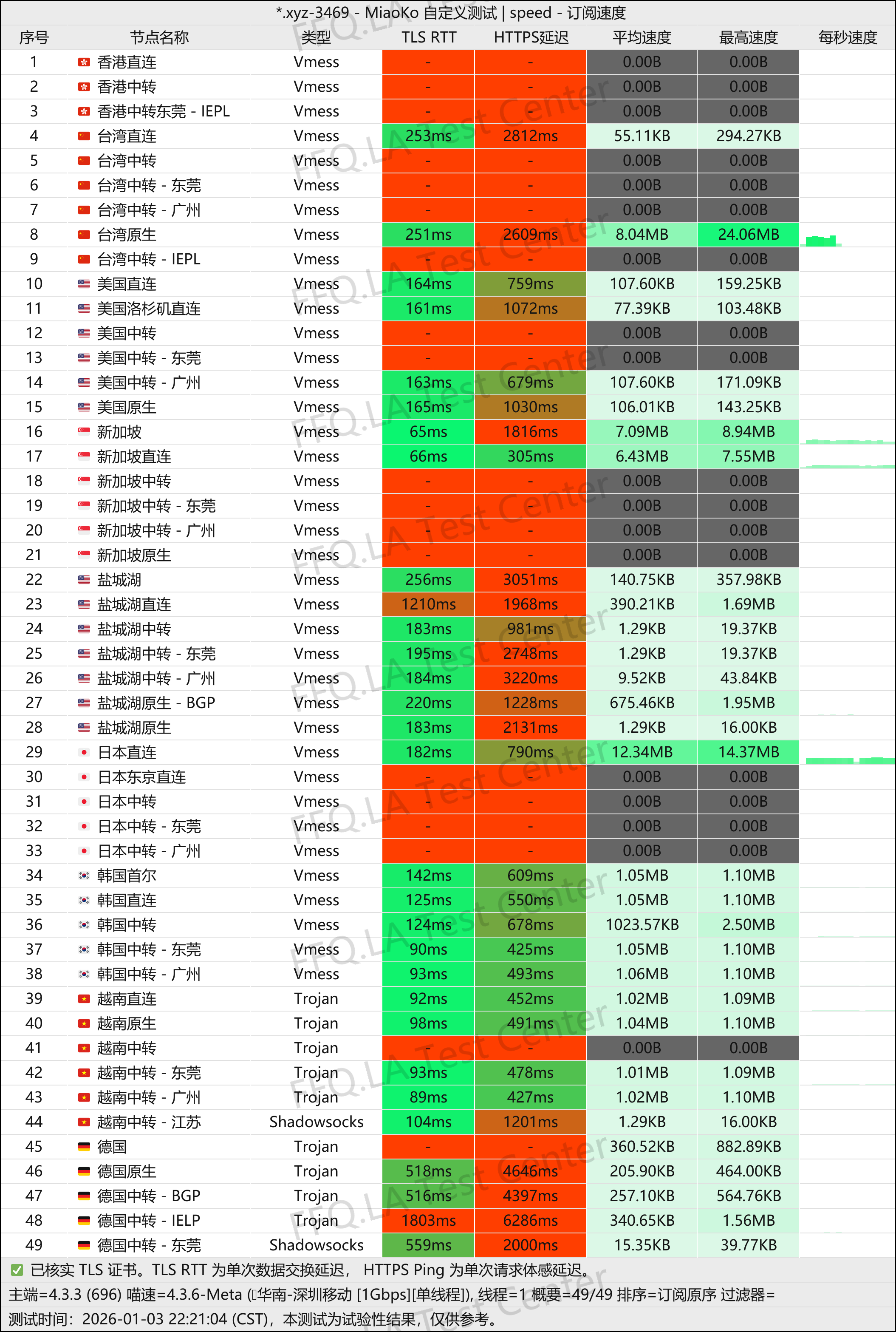 异次元加速器丨单线程深圳移动@1Gbps.jpg
