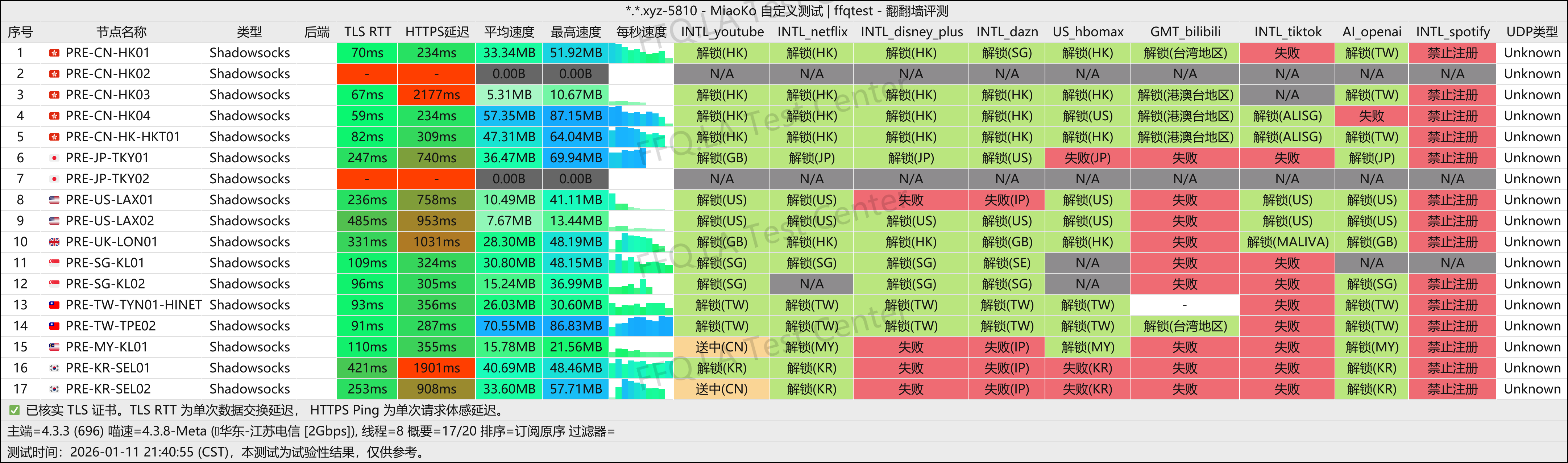 土豆云丨江苏电信@2Gbps.png