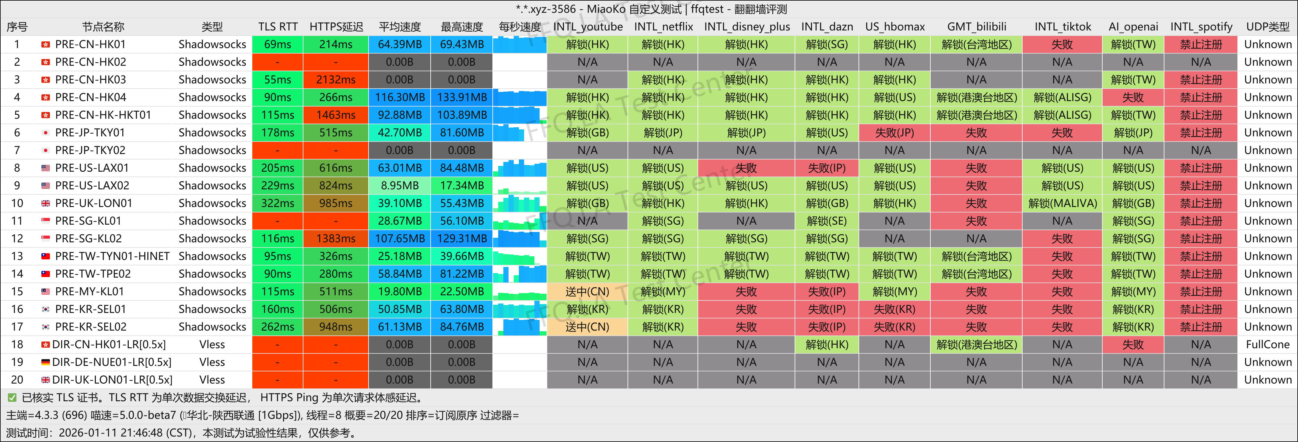 土豆云丨陕西联通@1Gbps.png