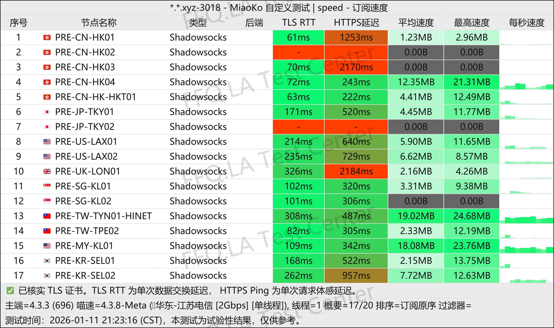 土豆云丨单线程江苏电信@2Gbps.jpg