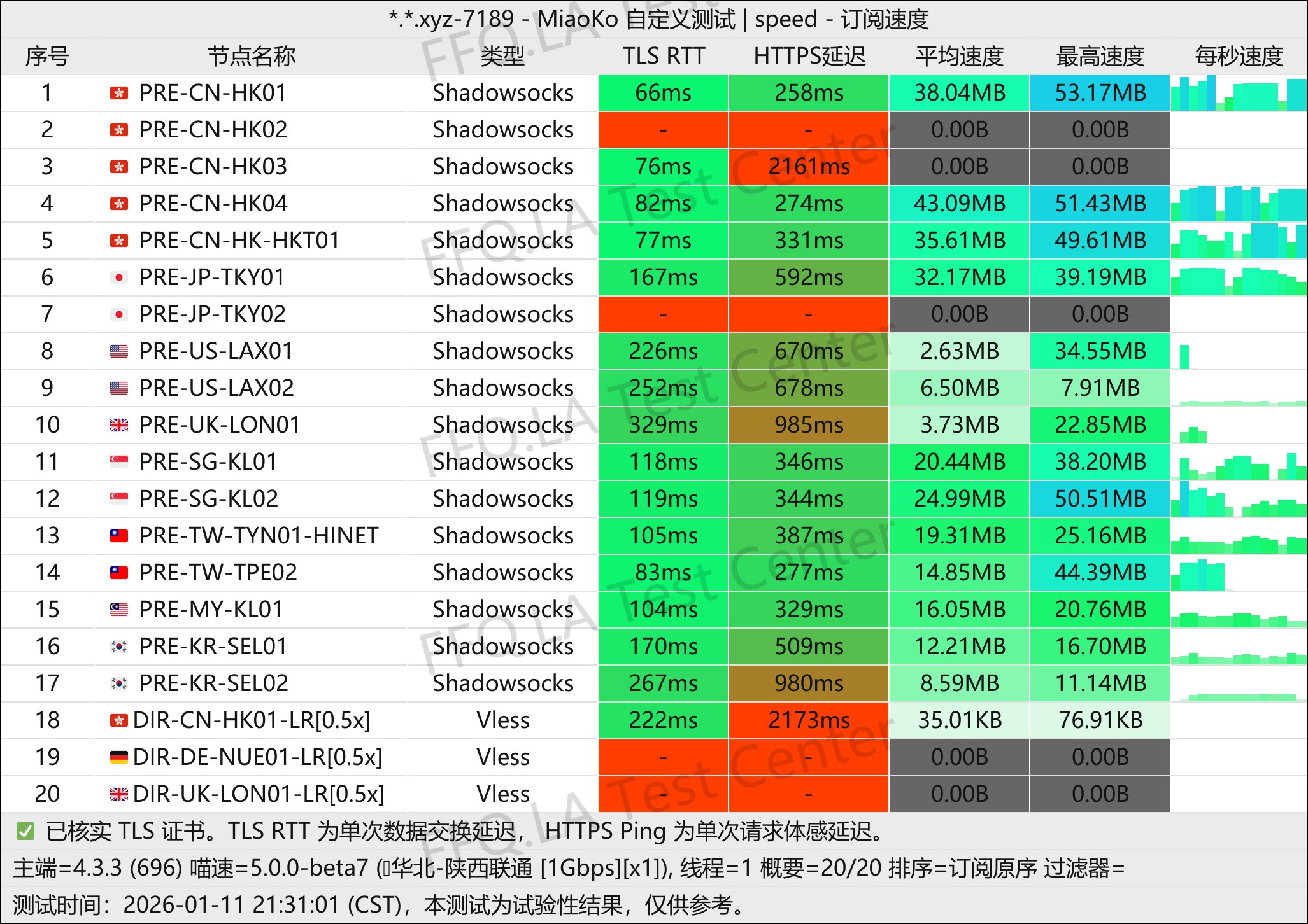 土豆云丨单线程陕西联通@1Gbps.jpg