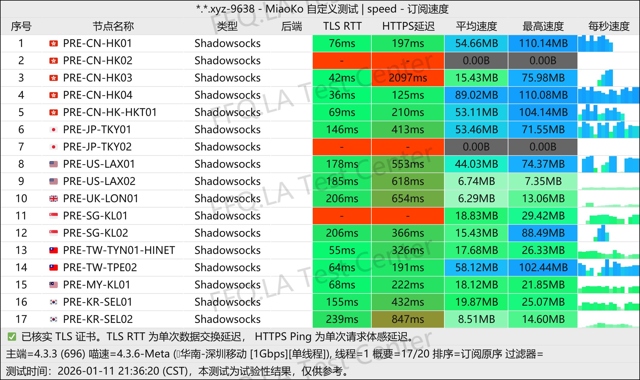 土豆云丨单线程深圳移动@1Gbps.jpg