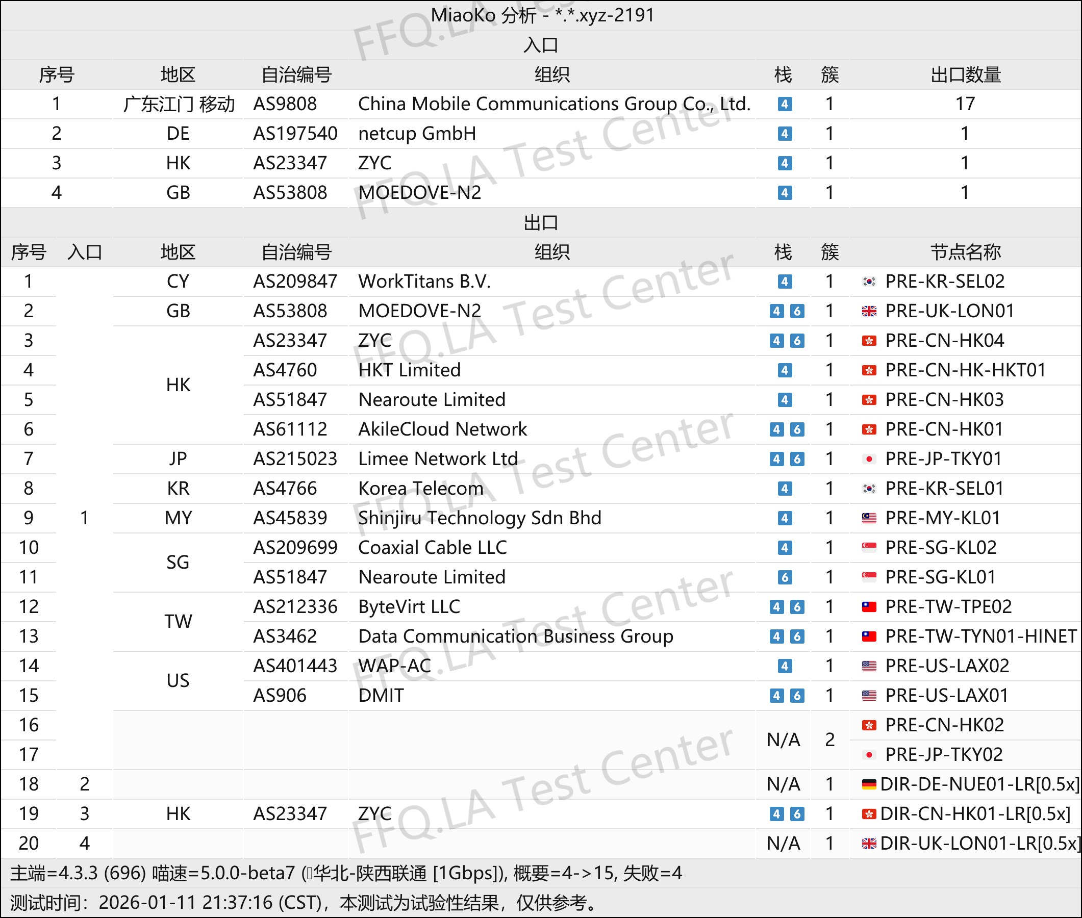 土豆云丨线路分析.png