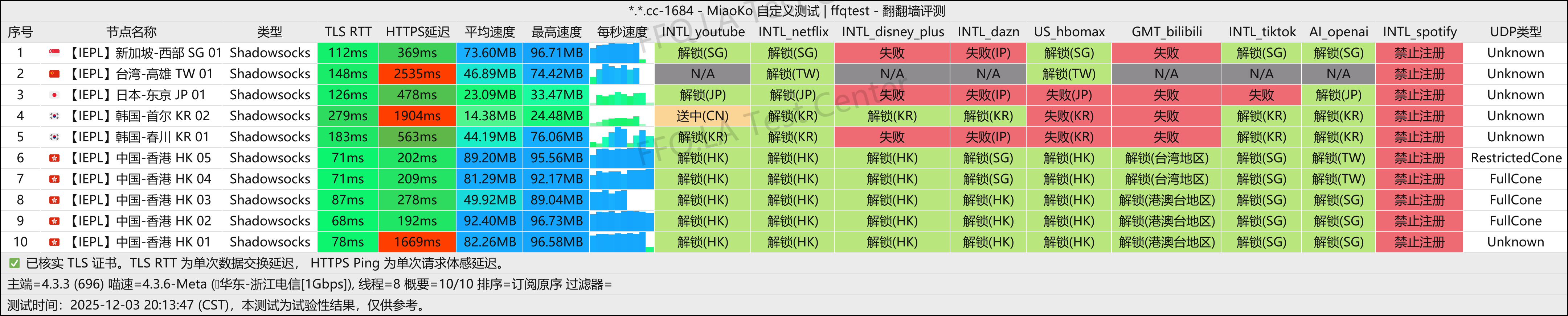 AirPiPi丨浙江电信@1Gbps.png