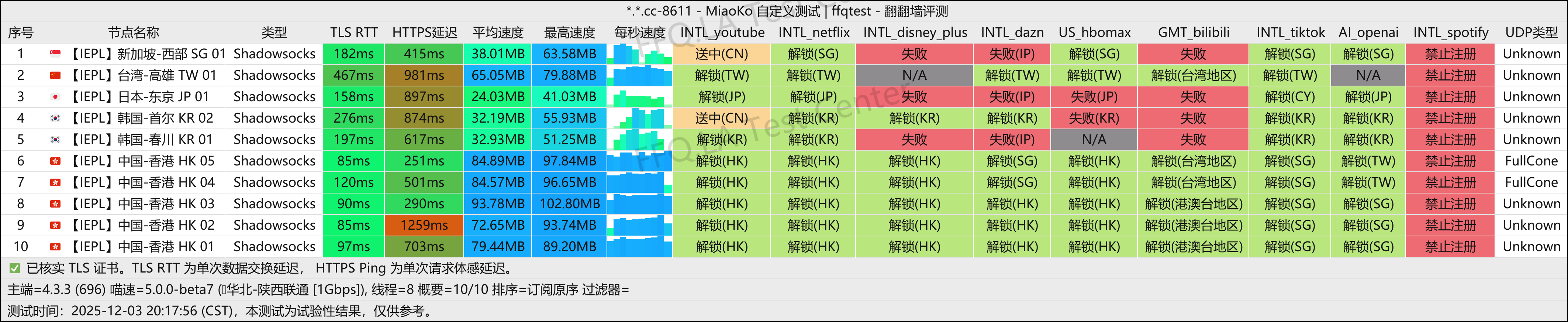 AirPiPi丨陕西联通@1Gbps.png