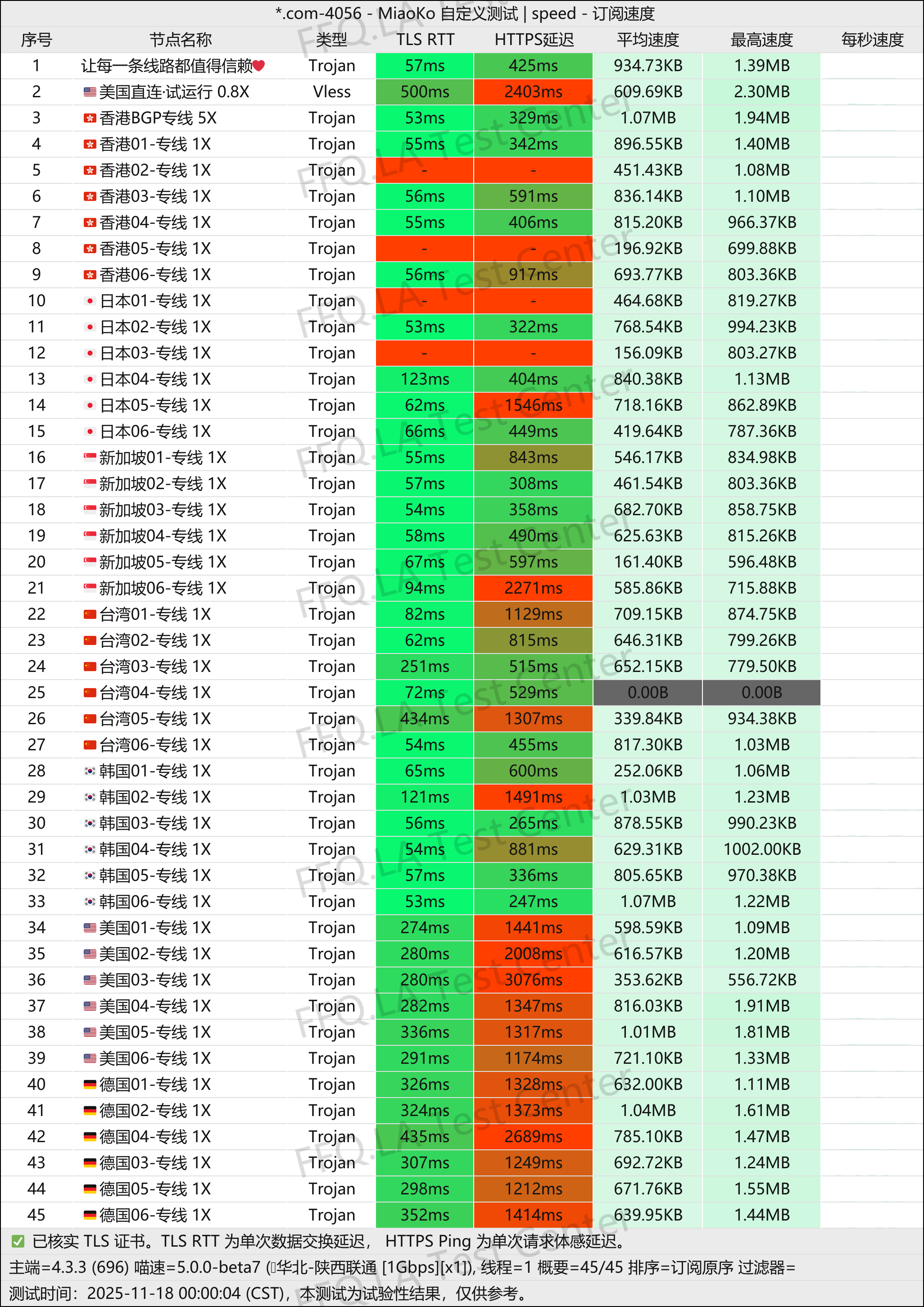 98K丨单线程陕西联通@1Gbps.jpg