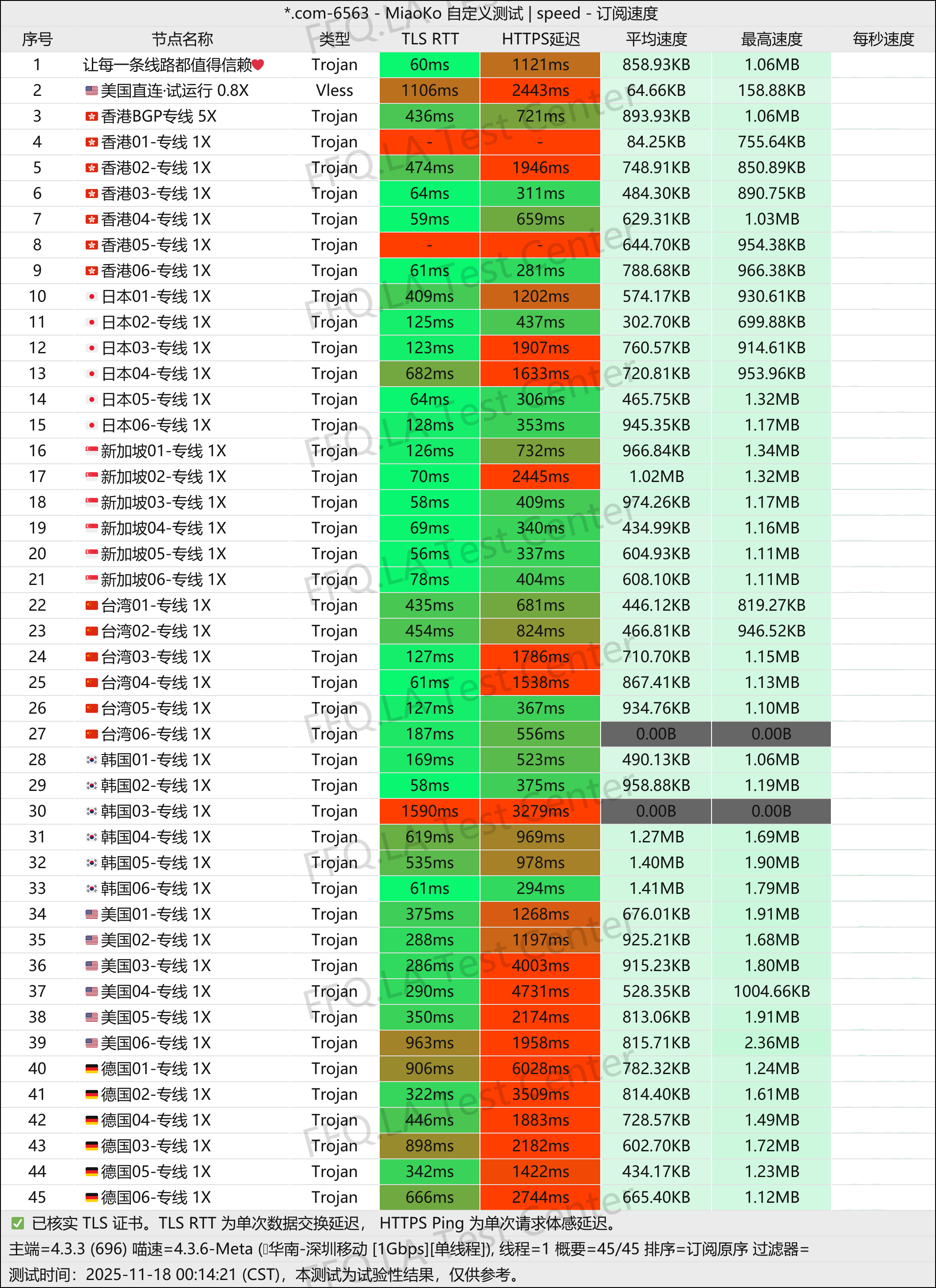 98K丨单线程深圳移动@1Gbps.jpg