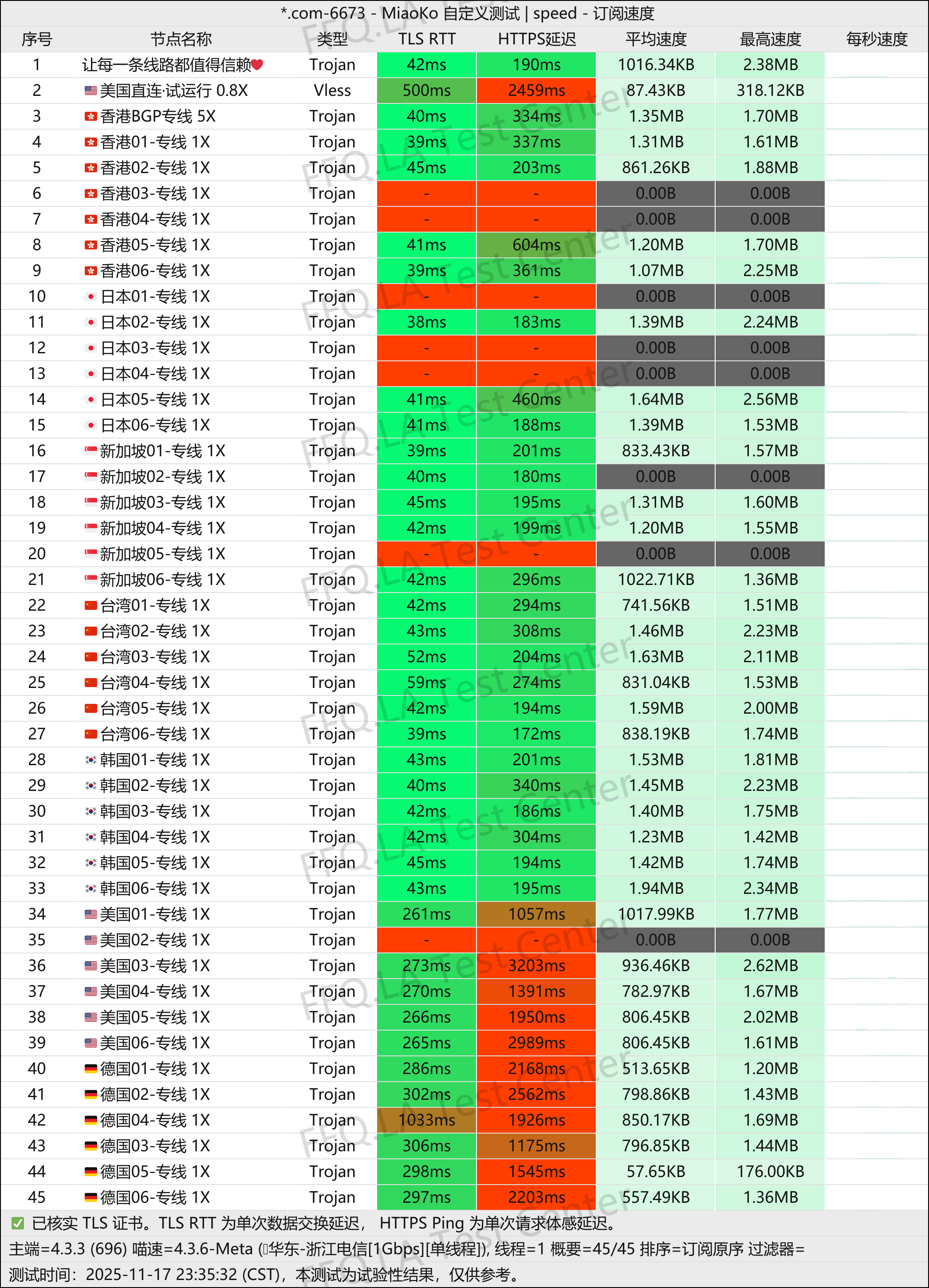 98K丨单线程浙江电信@1Gbps.jpg