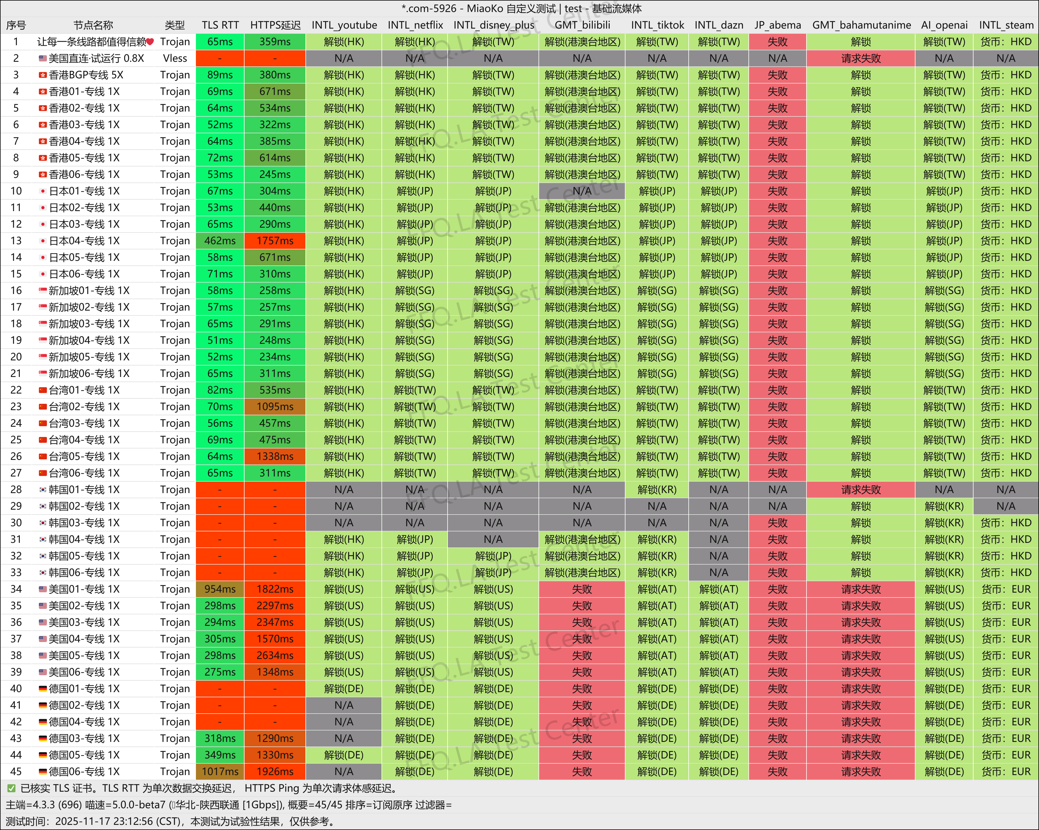 98K丨流媒体解锁.png