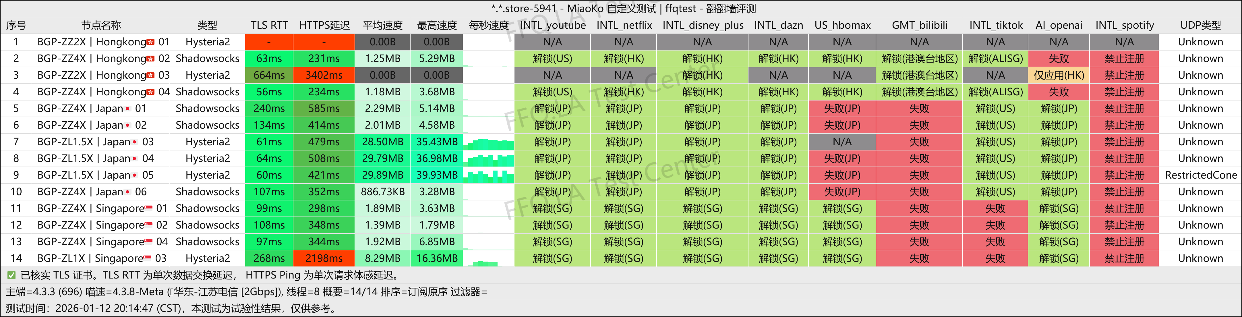 FD丨江苏电信@2Gbps.png