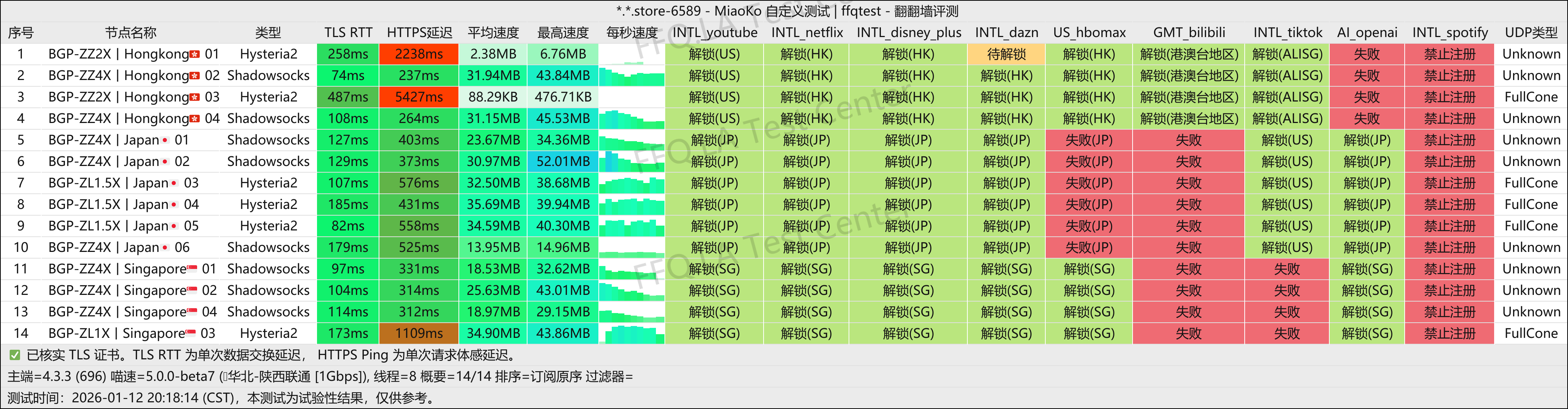 FD丨陕西联通@1Gbps.png