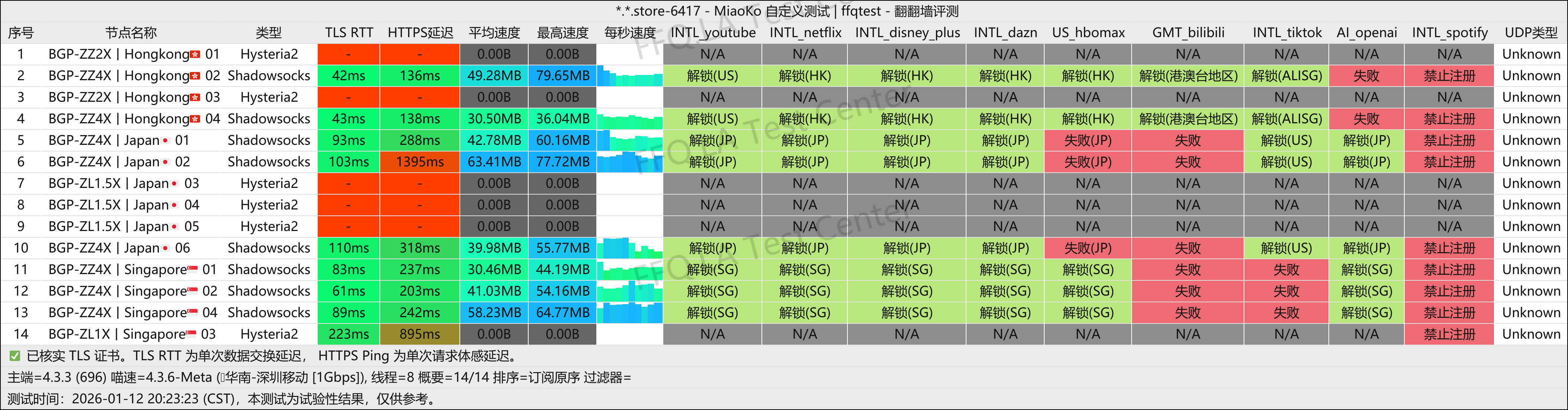 FD丨深圳移动@1Gbps.png